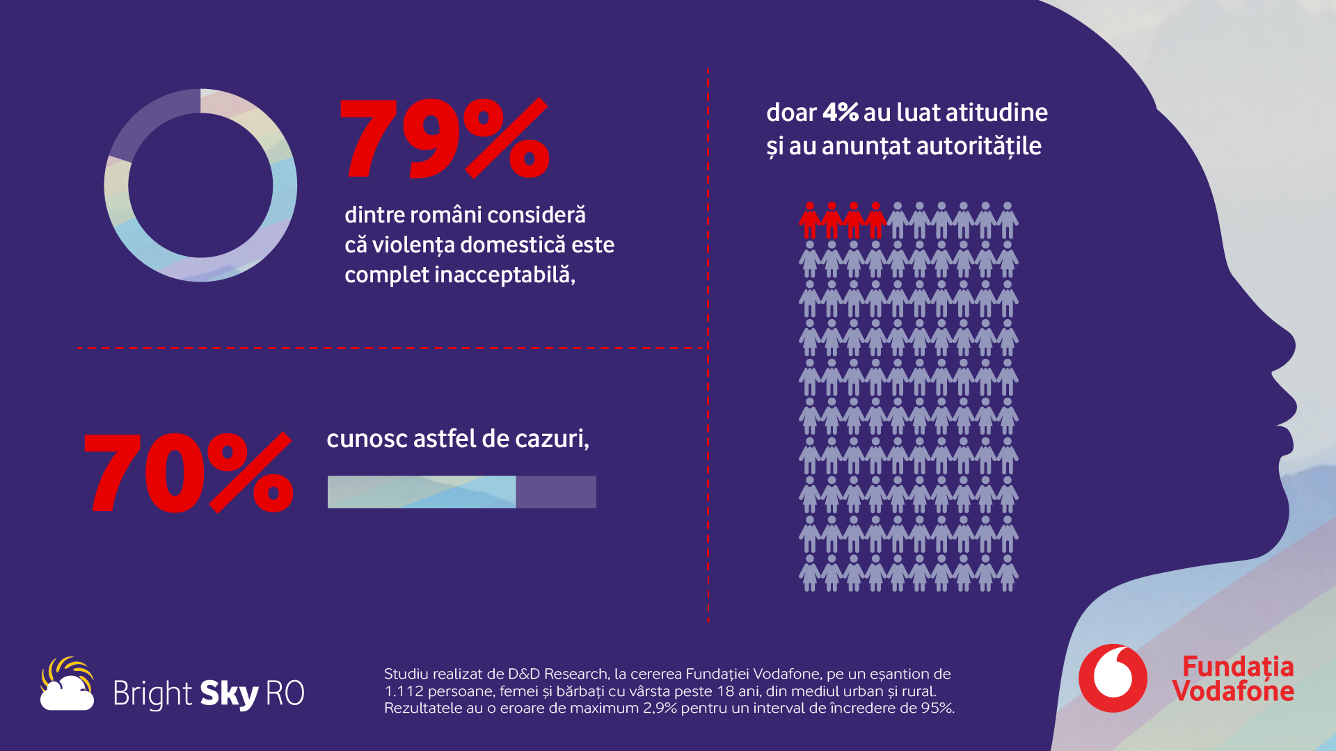 Infografic_Studiu Fundatia Vodafone (1)