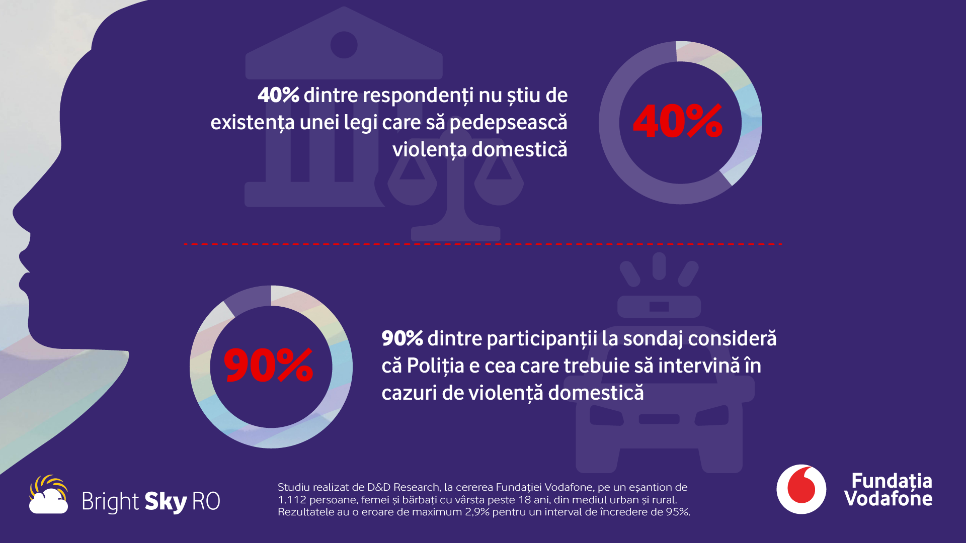 Infografic_Studiu Fundatia Vodafone (2)