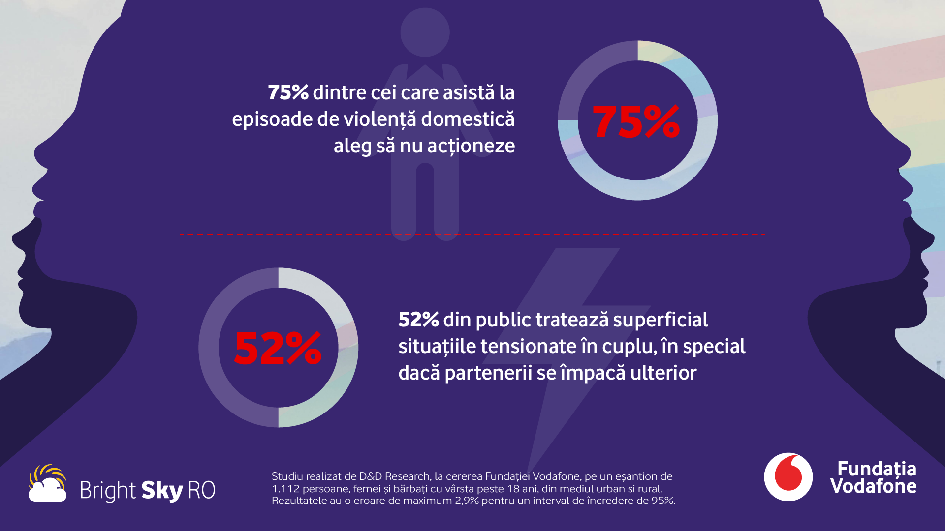 Infografic_Studiu Fundatia Vodafone (3)