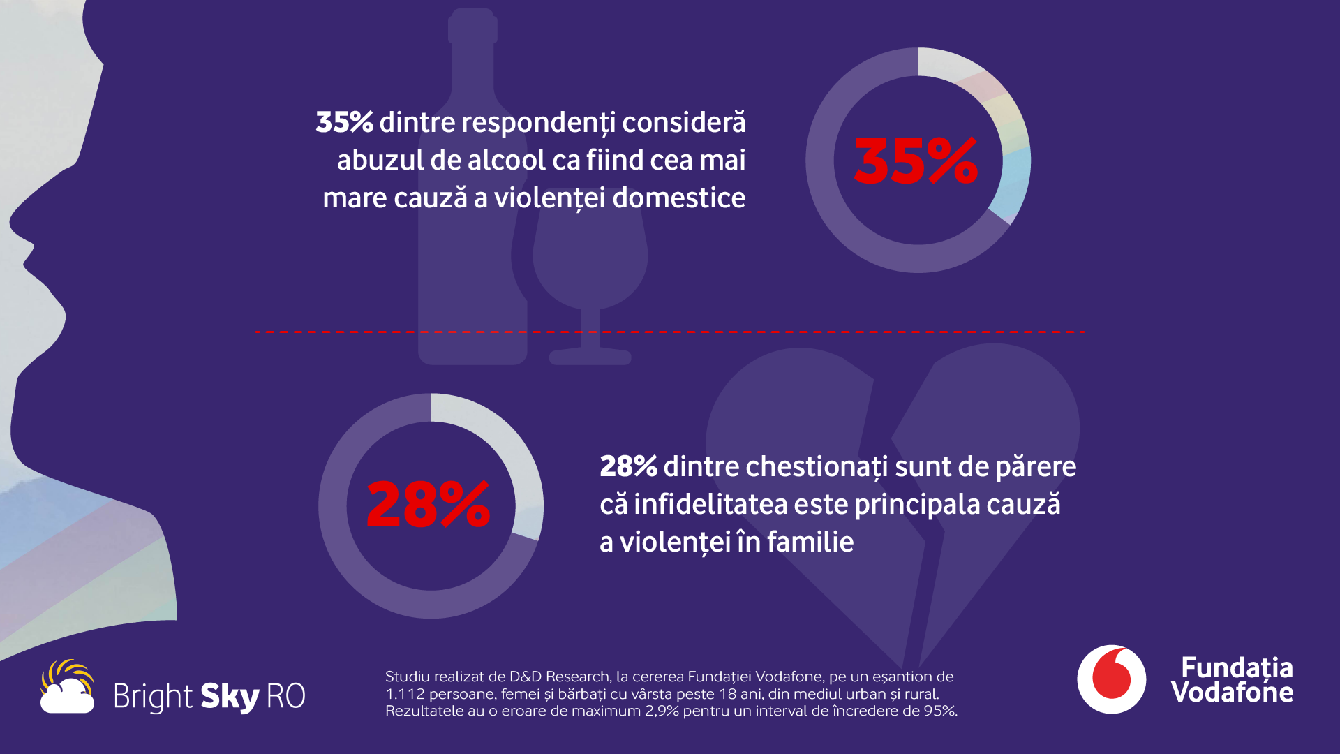 Infografic_Studiu Fundatia Vodafone (4)