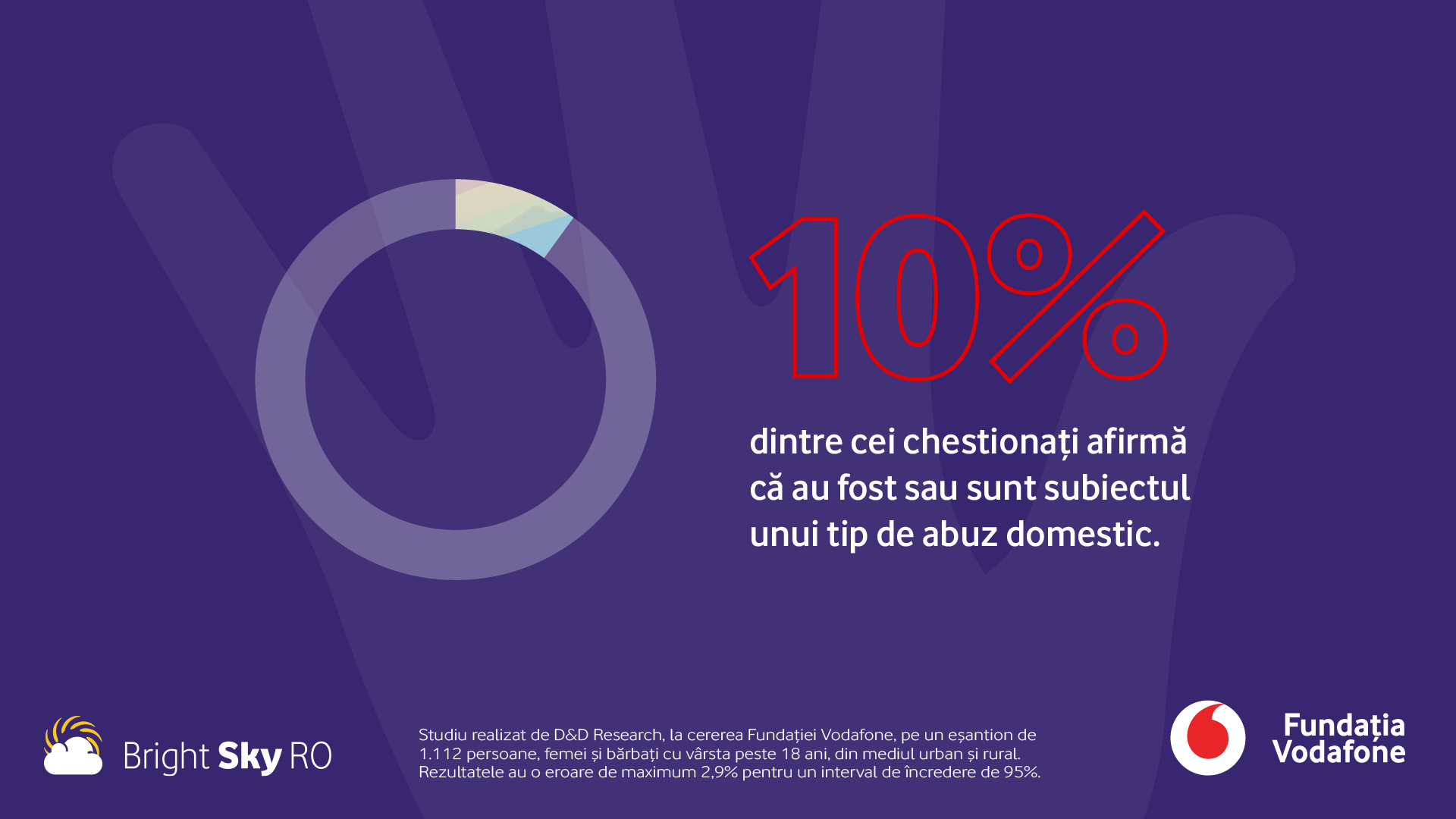 70% dintre români cunosc cazuri de violență domestică, însă doar 4% au anunțat autoritățile