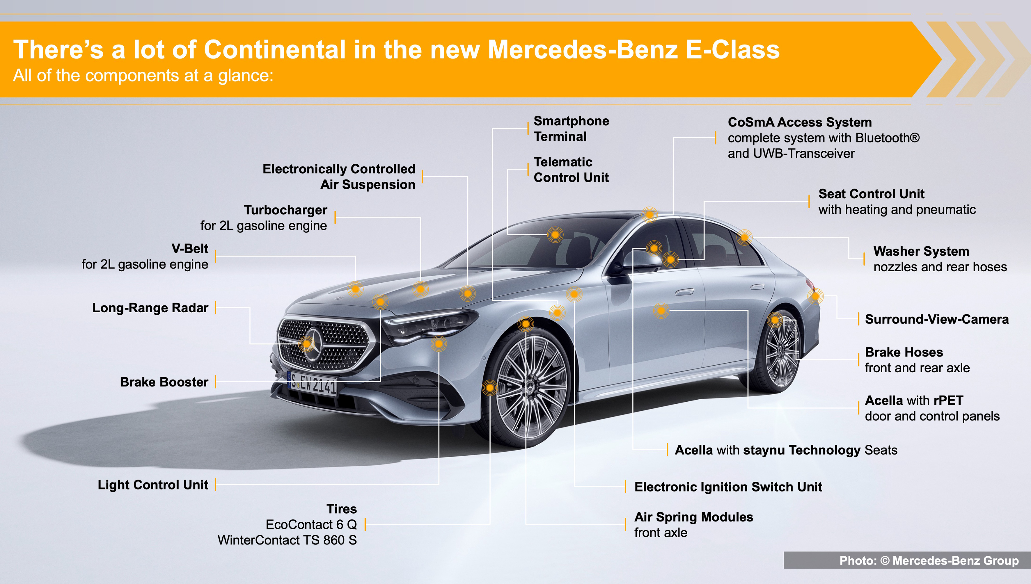 Tehnologiile Continental asigură confort și siguranță mai mari pentru clasa medie superioară a vehiculelor