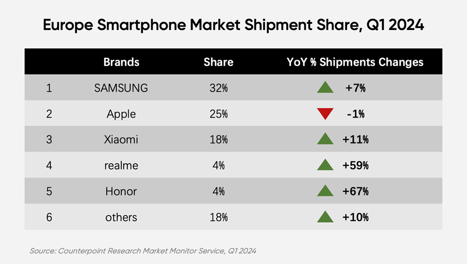 realme va aduce noul flagship GT 6 în Europa