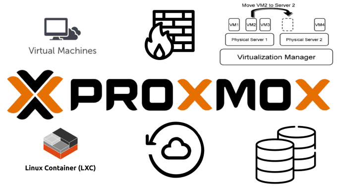 install-and-configure-proxmox-pve-hypervisor