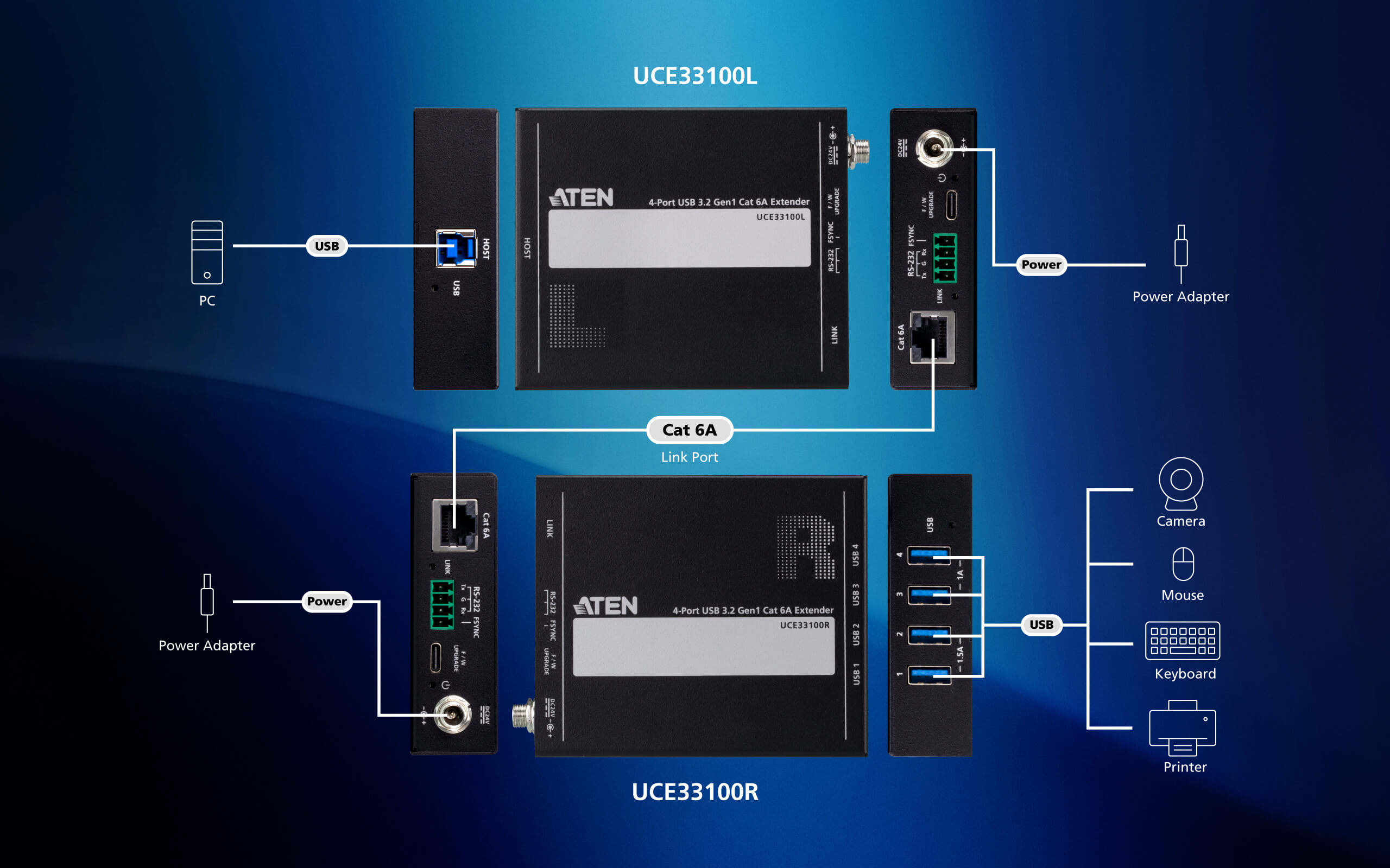 ATEN UCE33100_2