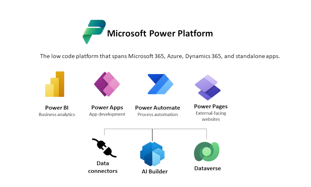 Dynamics-Business-Central-Microsoft-Power-Platform-Elian-Solutions-1