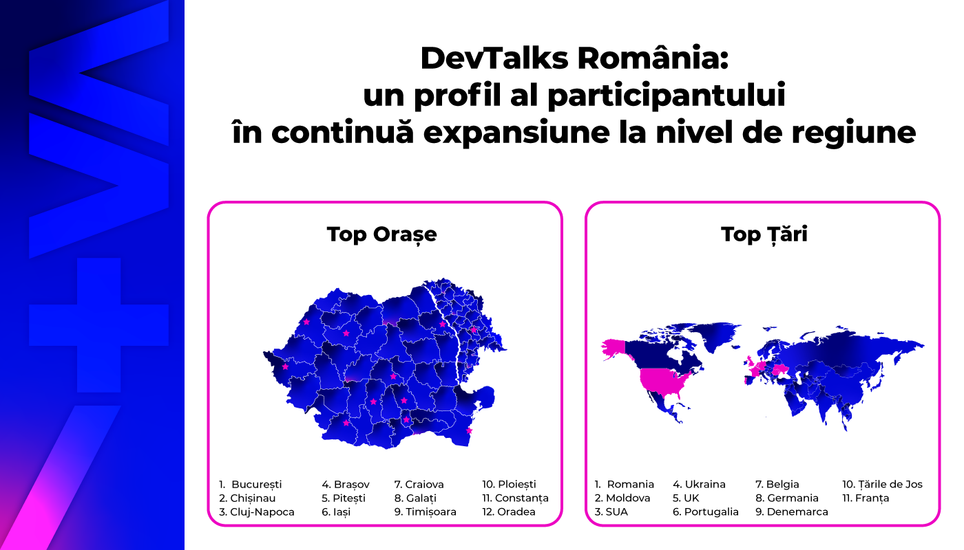 Profil-participanti DevTalks