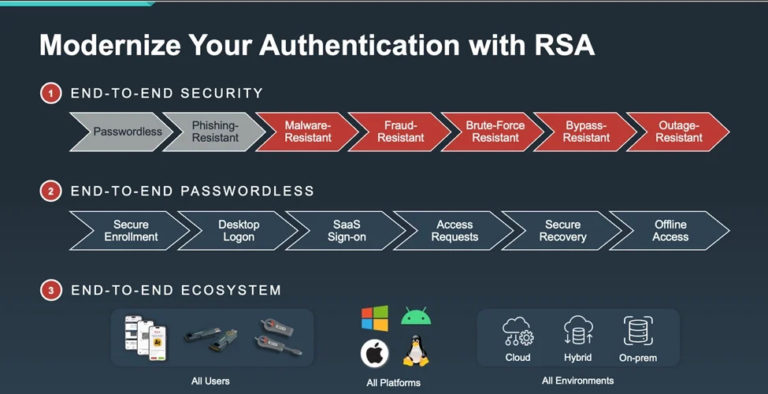 rsa
