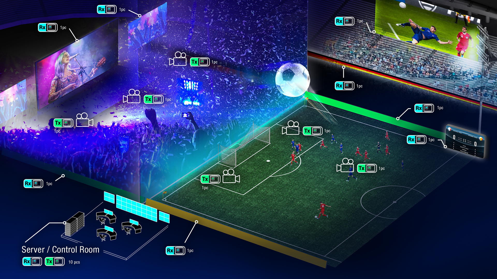 ATEN simplifică transmisiile 4K AV over IP