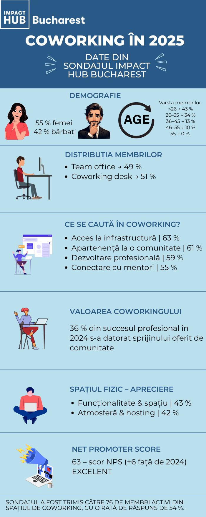 Infografic_coworking 2025