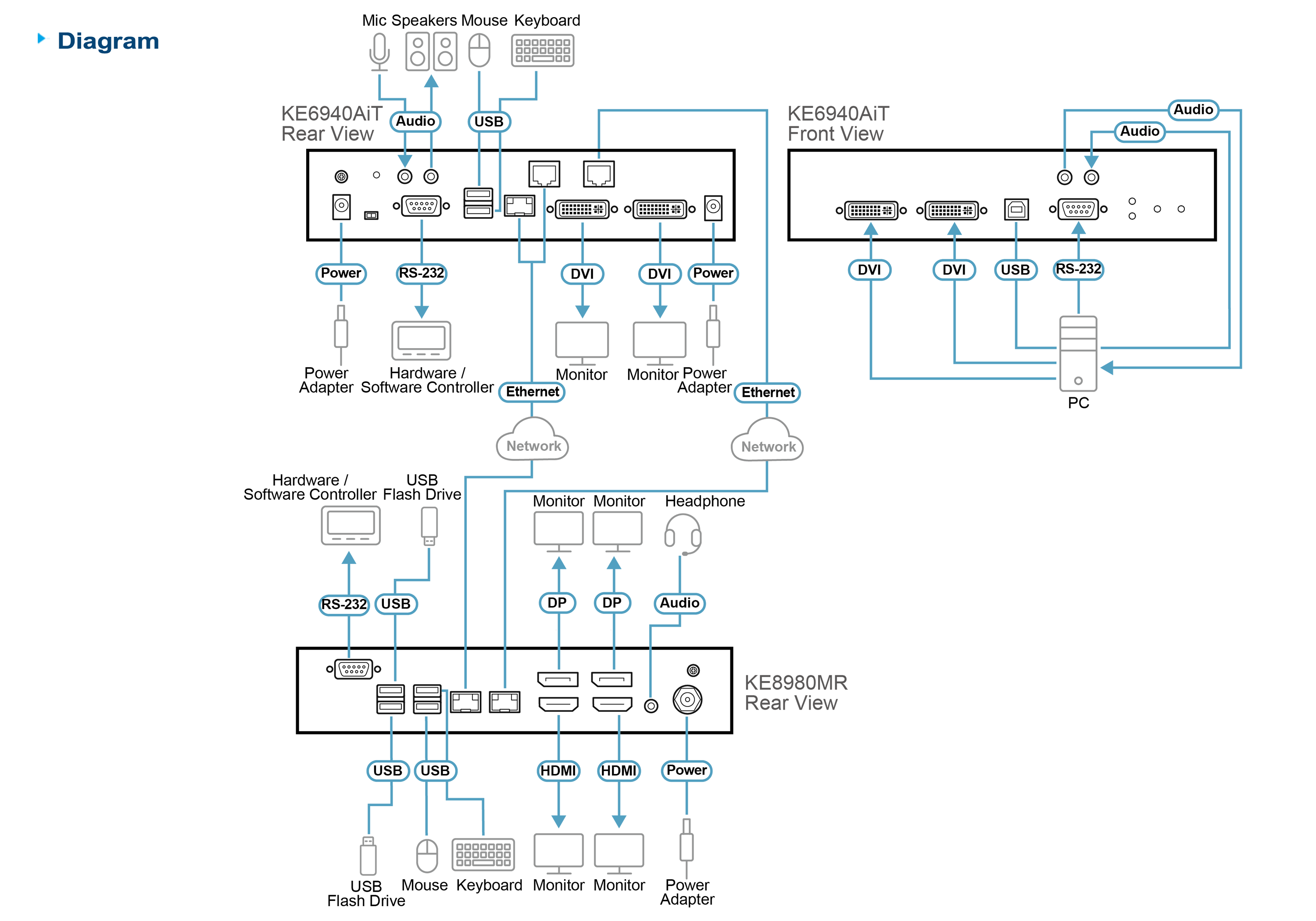 ATEN_Diagram_Large_Line_KE8980MR-01