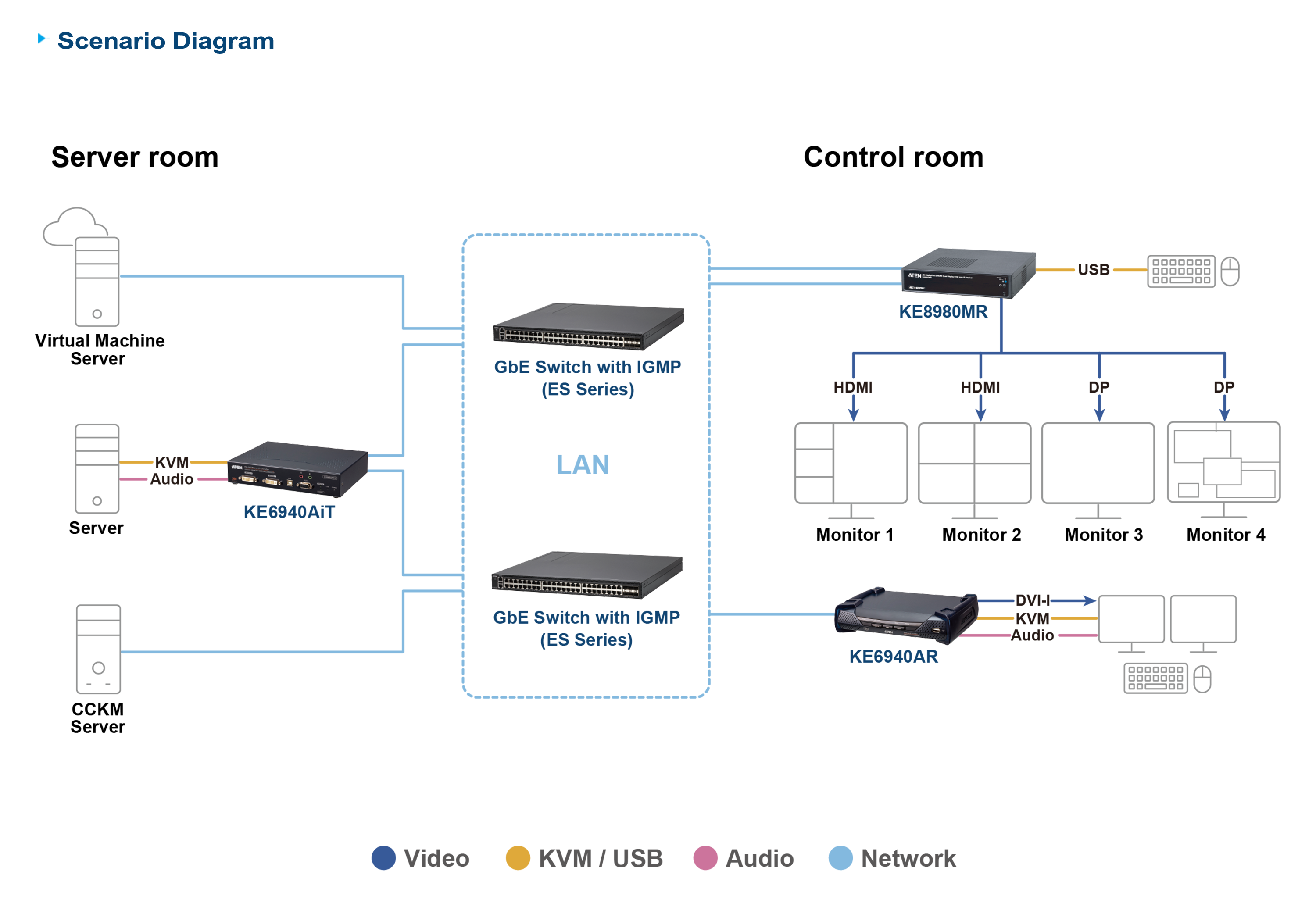 ATEN_Diagram_Large_Line_KE8980MR-02