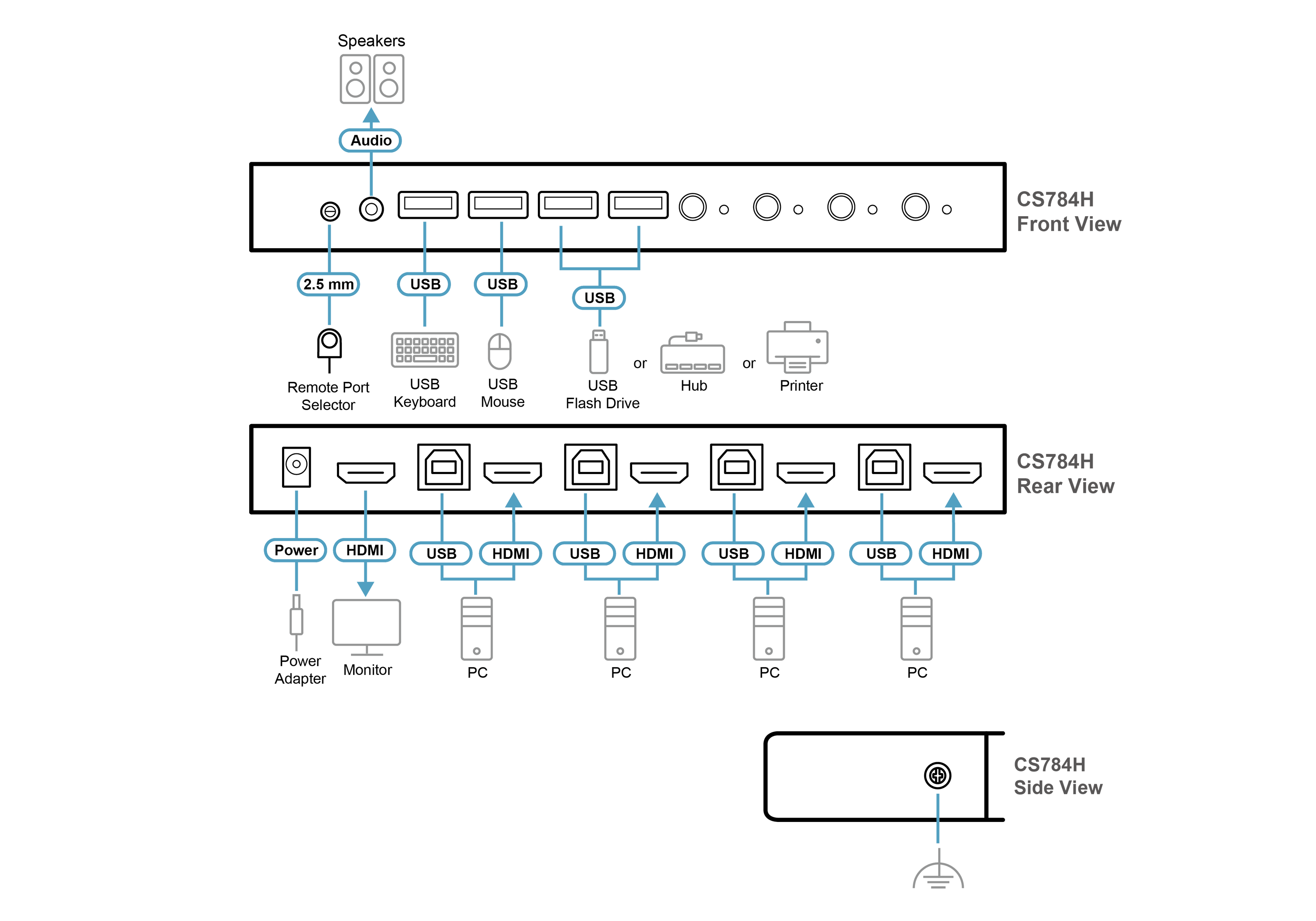 ATEN_Diagram_Large_Line_CS784H