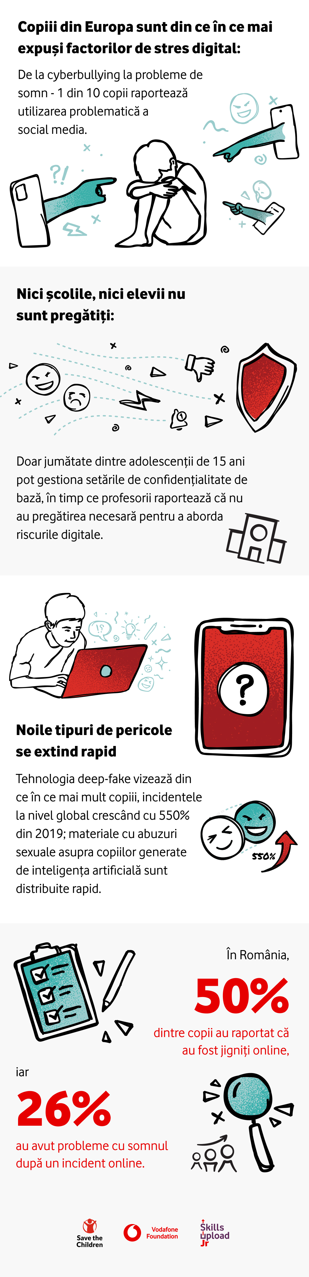 Fundația Vodafone extinde programul Skills Upload Jr cu o componentă dedicată bunăstării digitale
