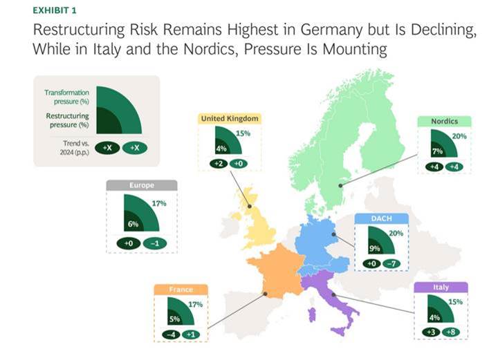 Directorii executivi din Europa trebuie să se concentreze pe transformare
