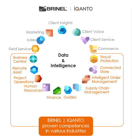 BRINEL | IQANTO accelerează transformarea digitală cu Microsoft Dynamics 365 Business Central