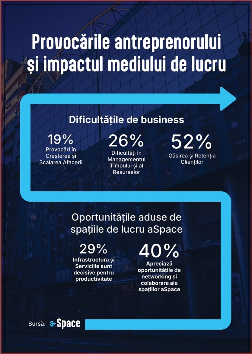 Infografic_CP 19.11.2025