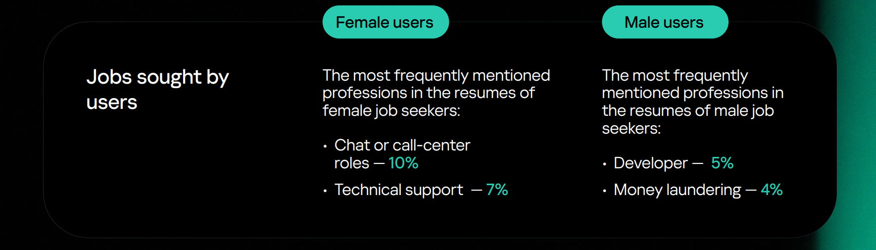 Job positions by gender
