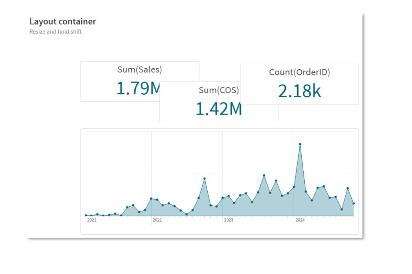 Qlik Sense 2025: analize de business mai rapide, intuitive, strategice