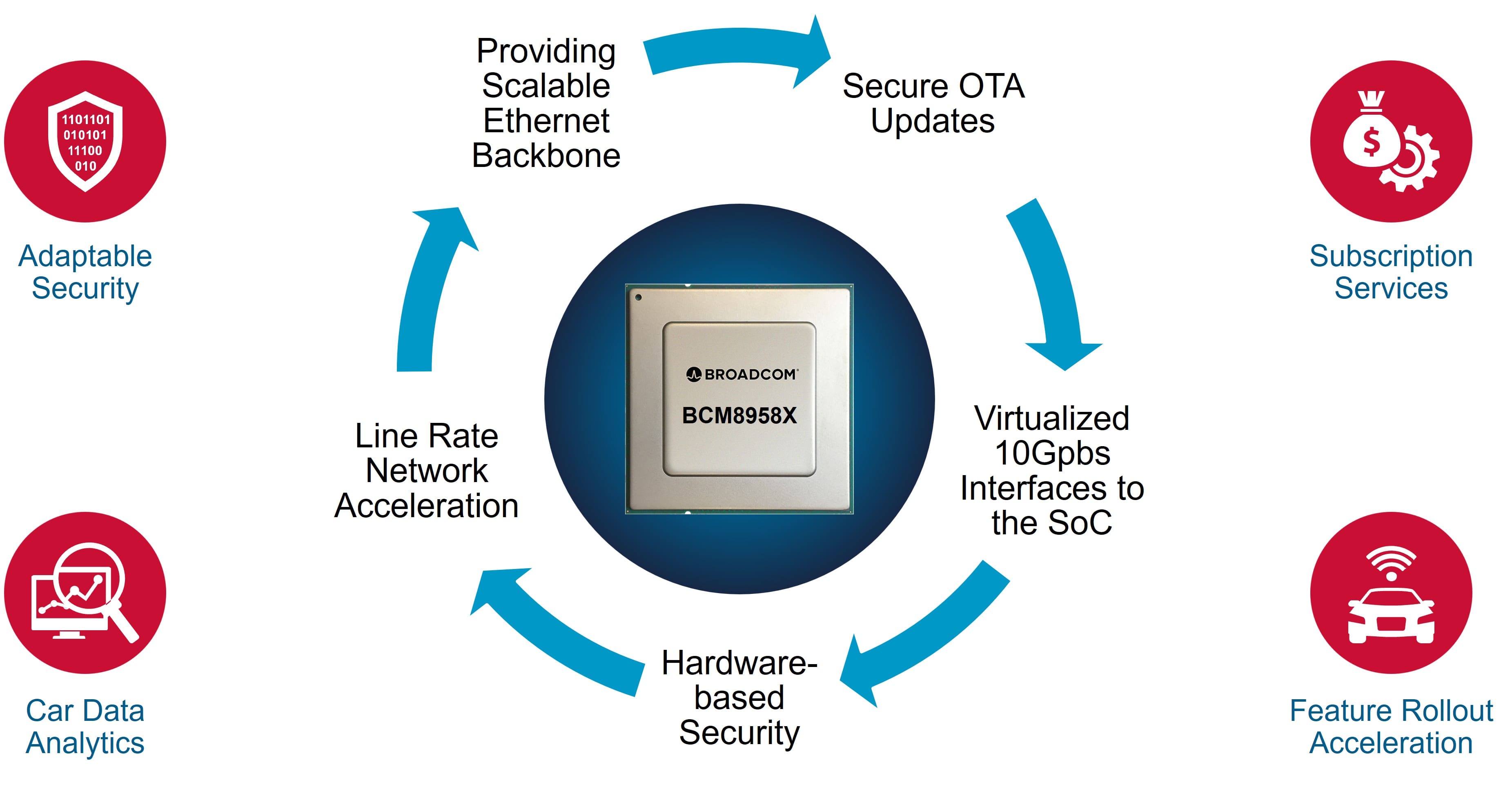 scorpio-lite-feature
