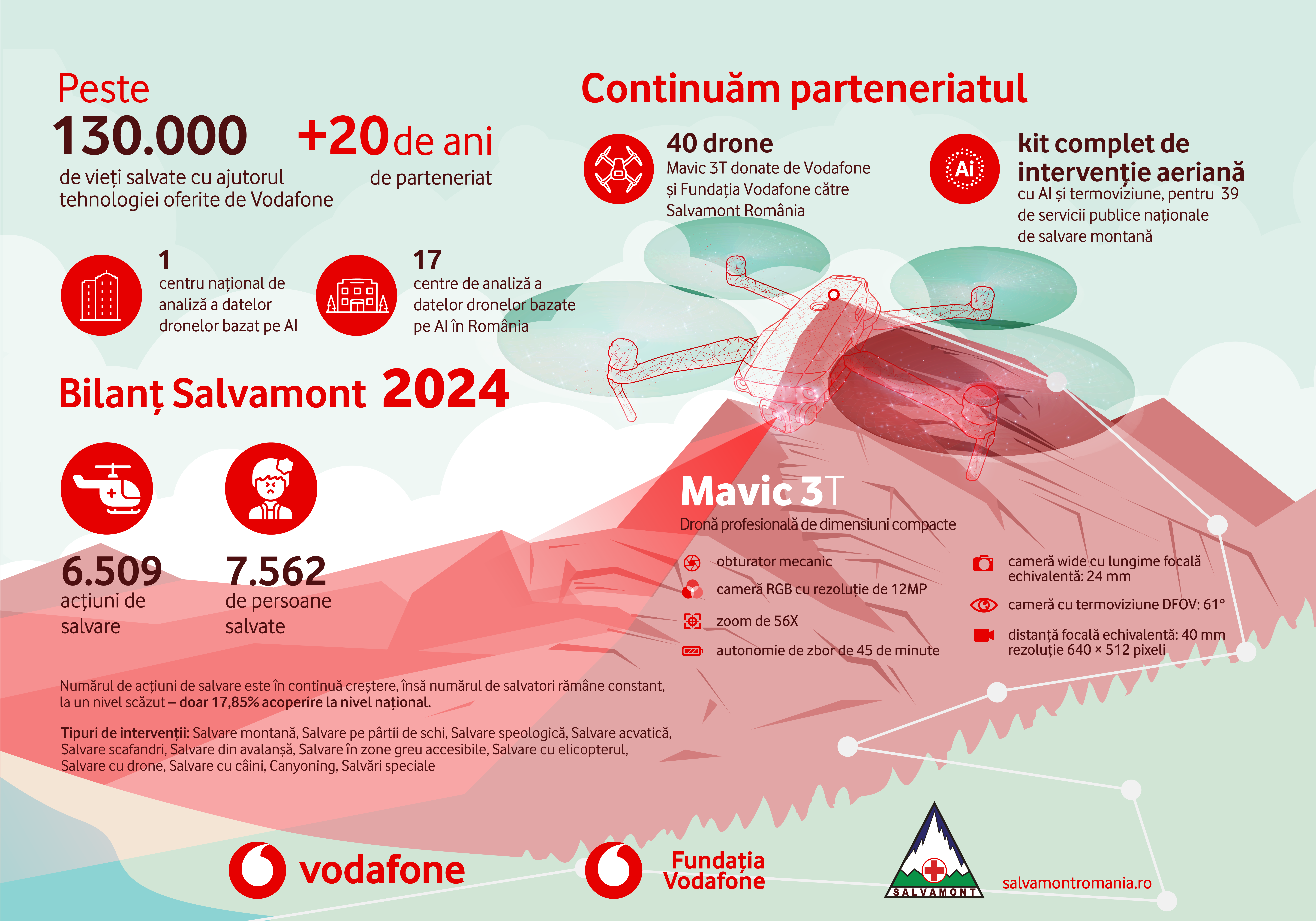 Infografic Salvamont&Vodafone