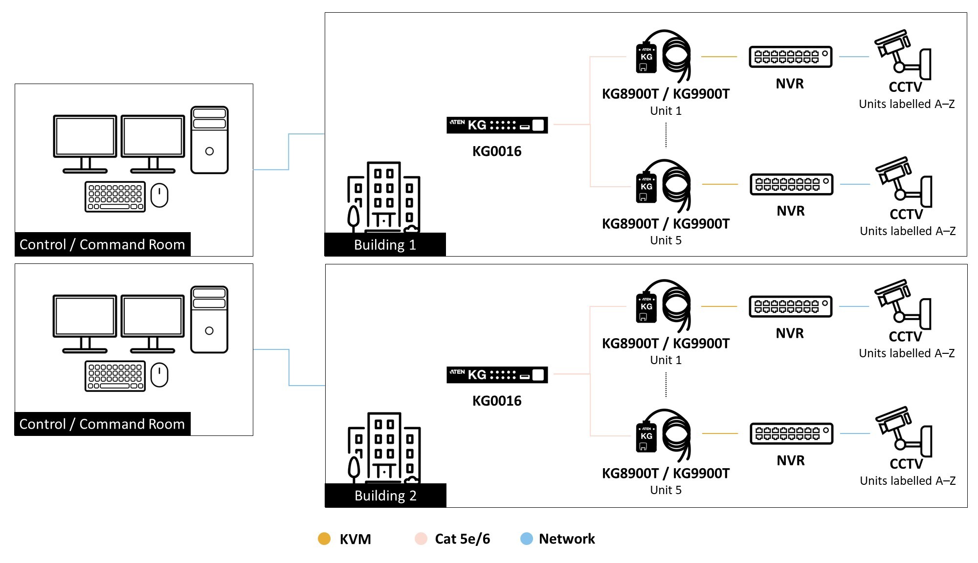 ATEN_ANZ_Law Enforecment-Diagram_2