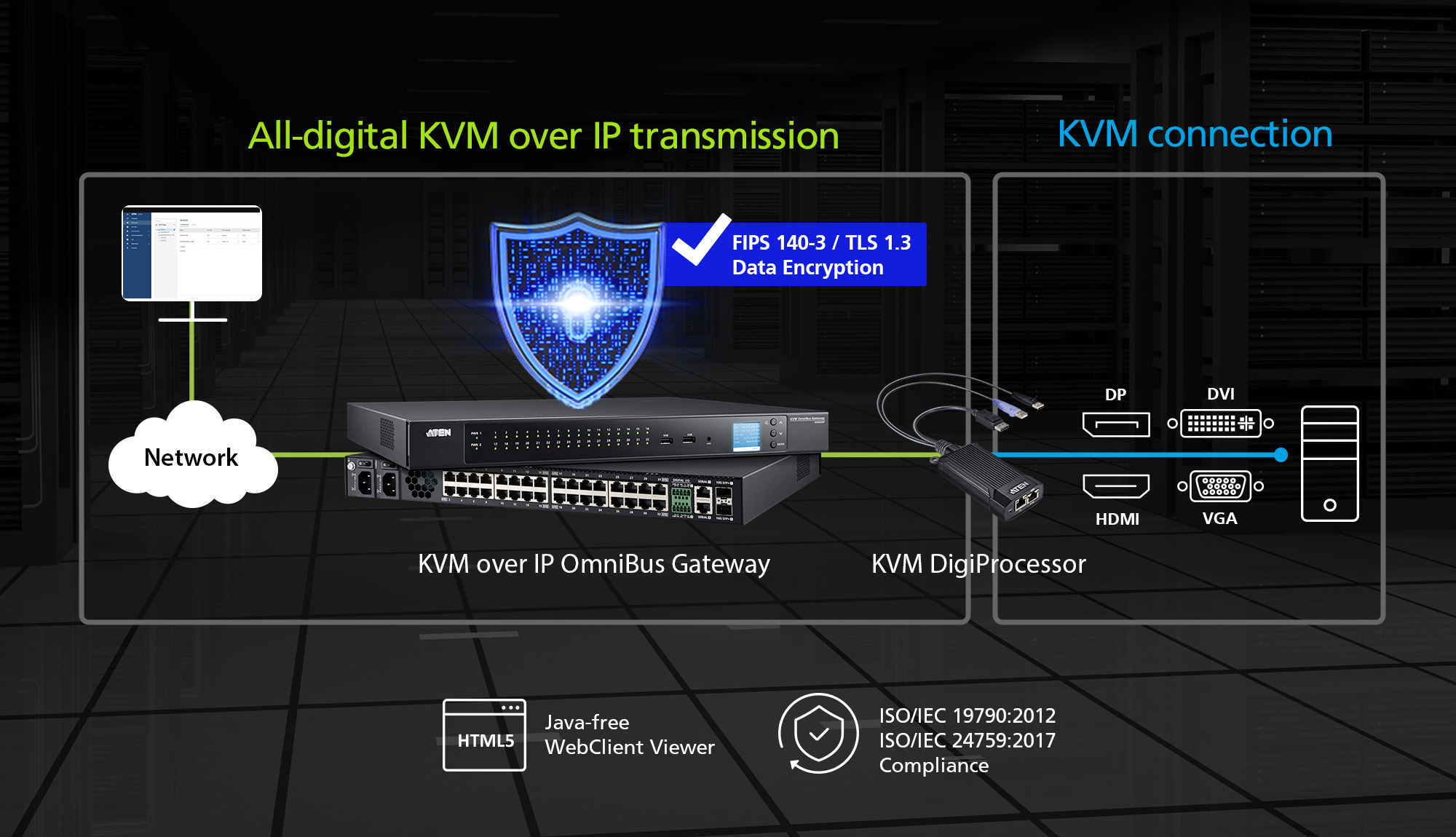 ATEN_kg0016.kvm.kvm-over-ip-switches.others
