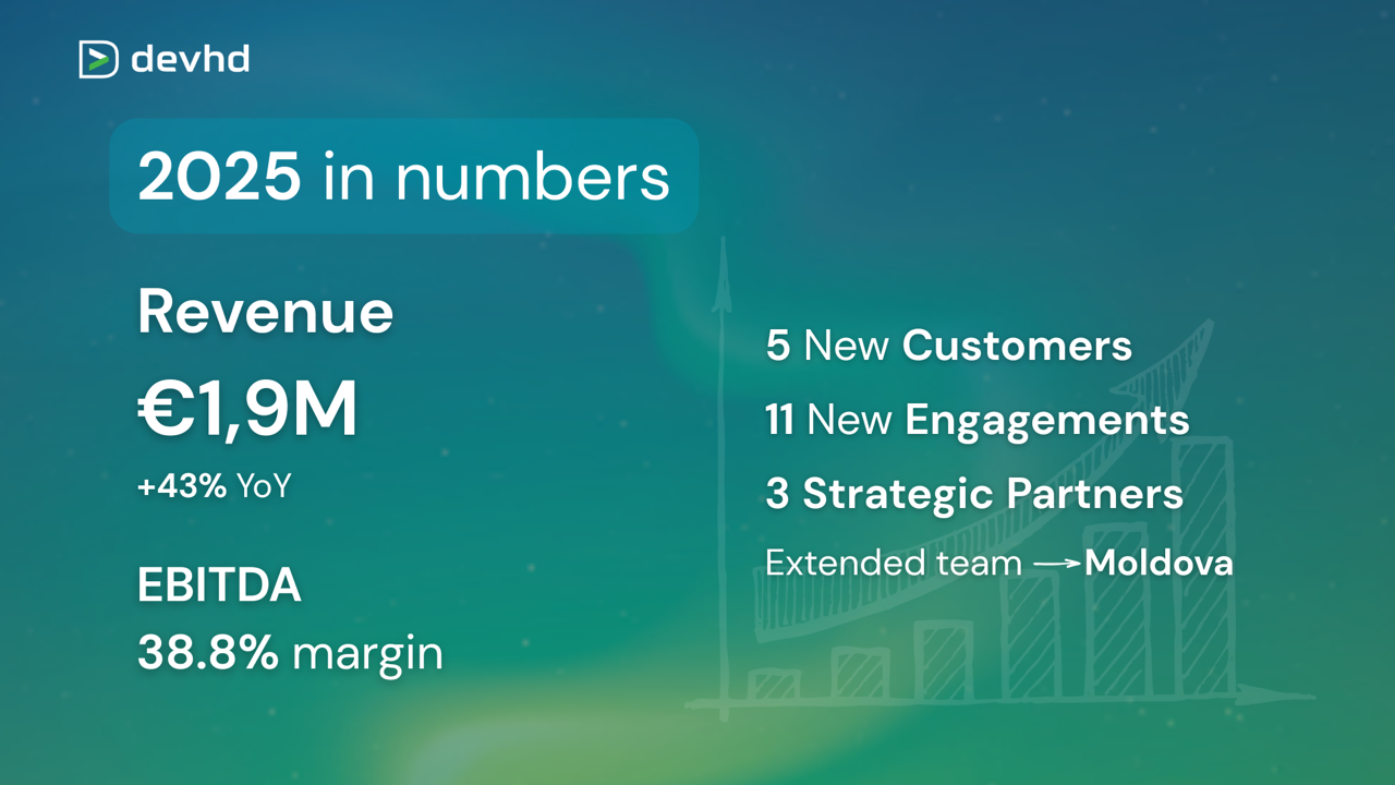 Devhd și-a accelerat creșterea în 2025