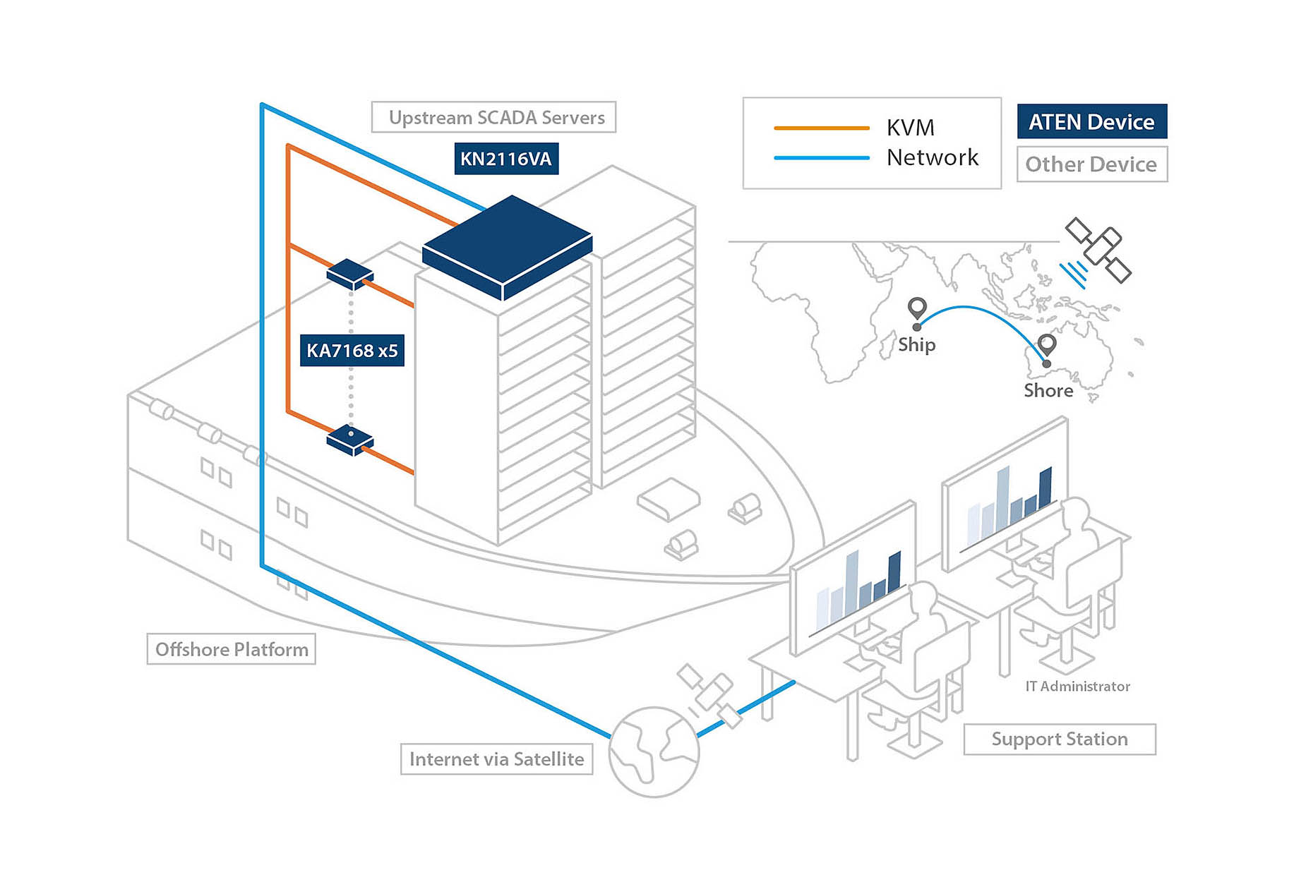 ATEN Diagram2_Remote_Data_IT_Management-3