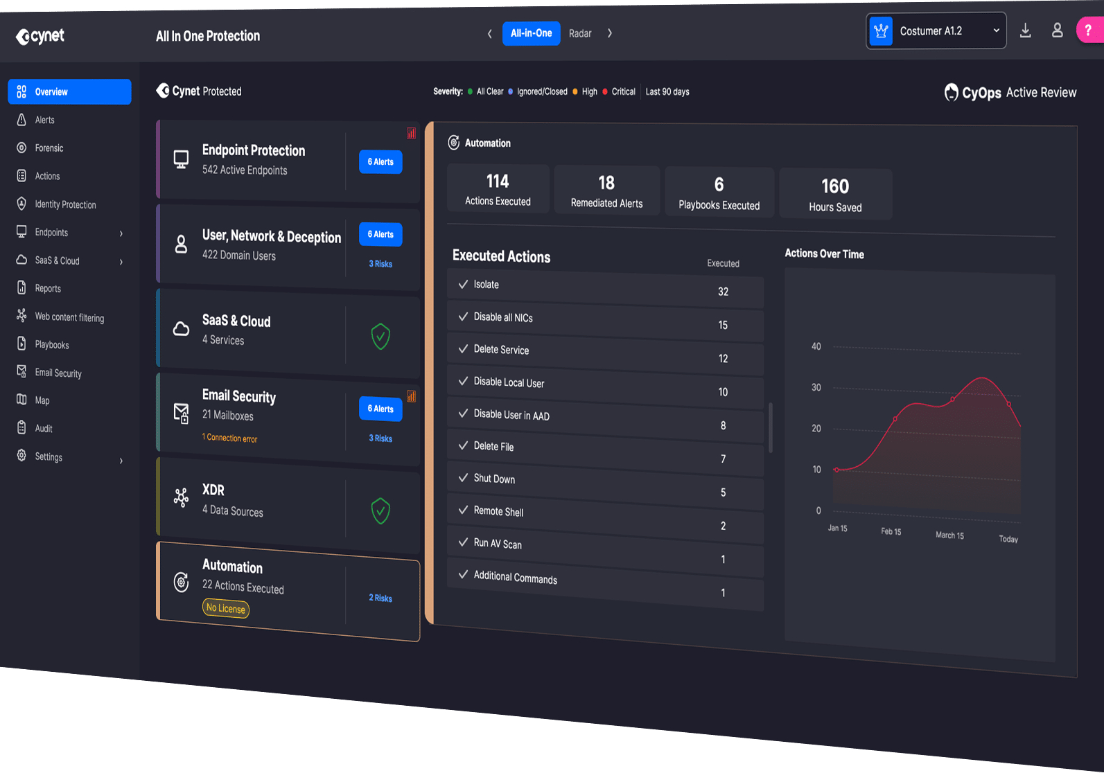 Platforma Cynet, componentă importantă a SOC-ului Safetech, este validată consecutiv în testele MITRE ATT&CK