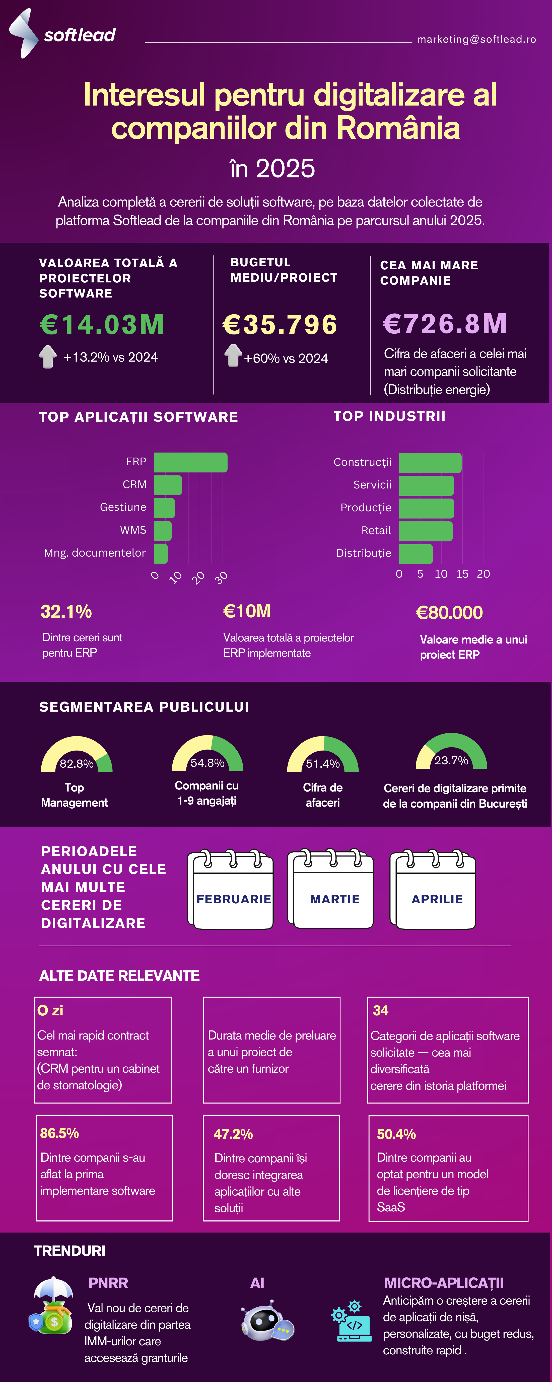 Infografic Softlead_2025