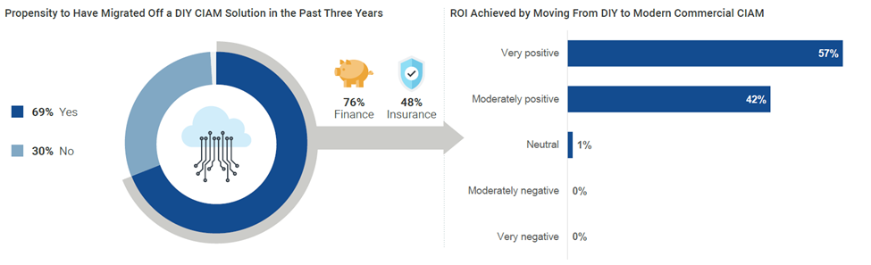 Thales_ciam-migration-roi-statistics