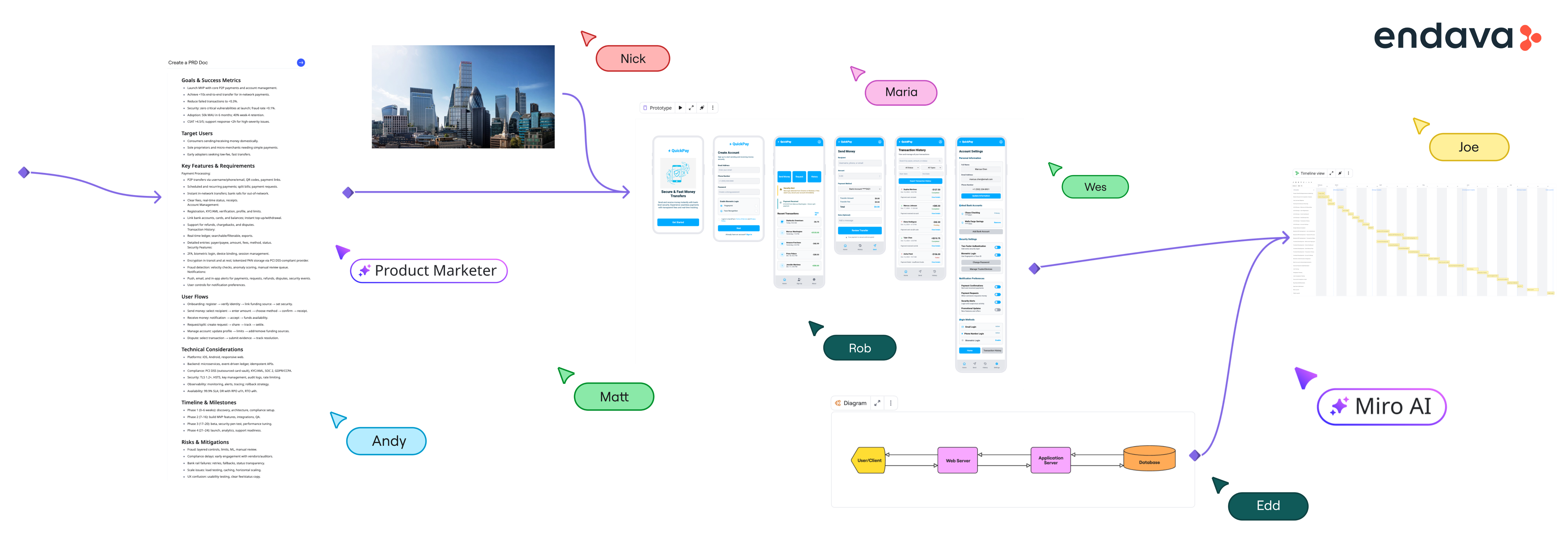 Endava și Miro transformă munca în echipă la nivel global prin integrarea AI: procese de lucru reduse de la săptămâni la zile