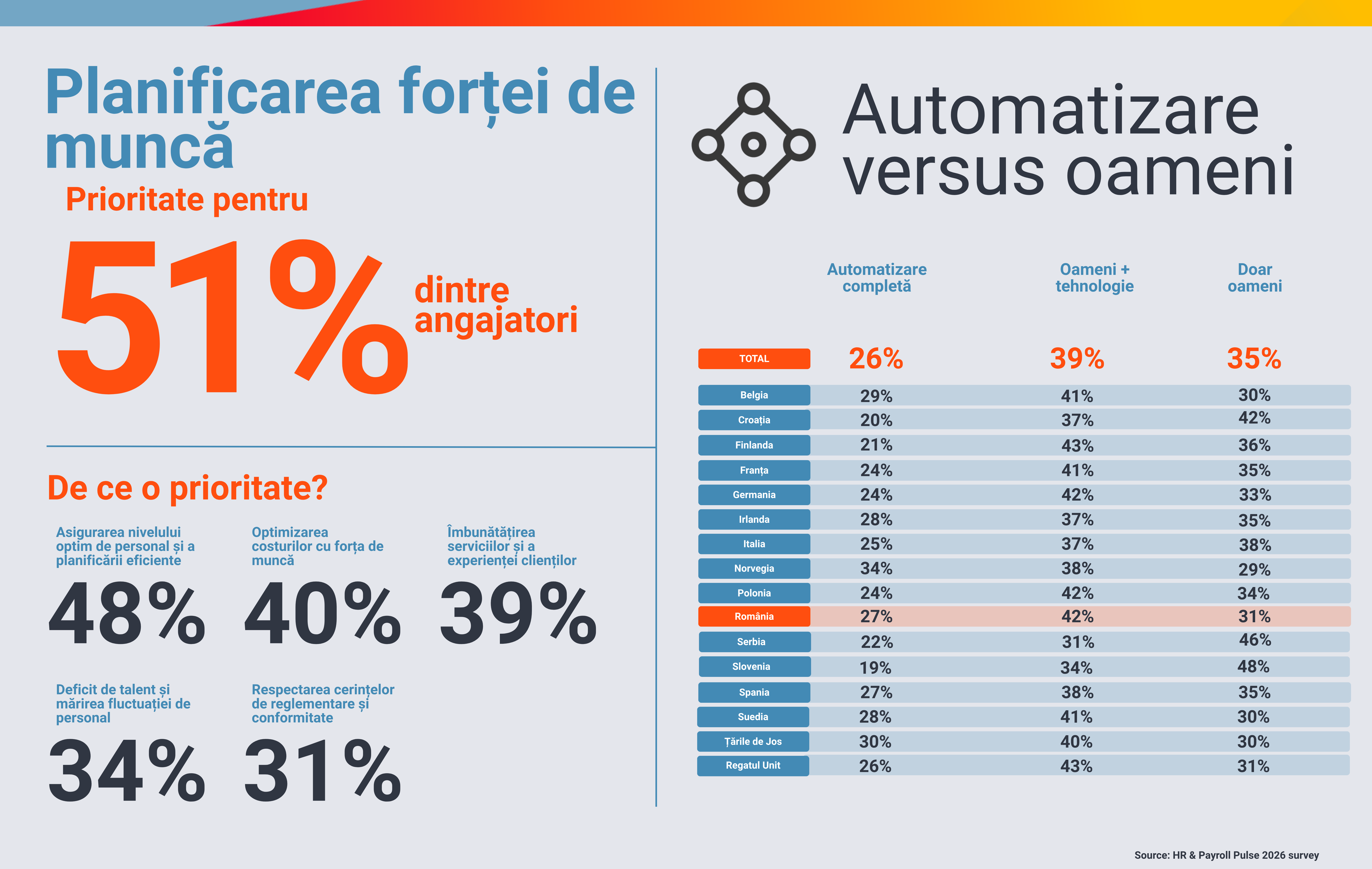 RO_Infografic Pulse 2026
