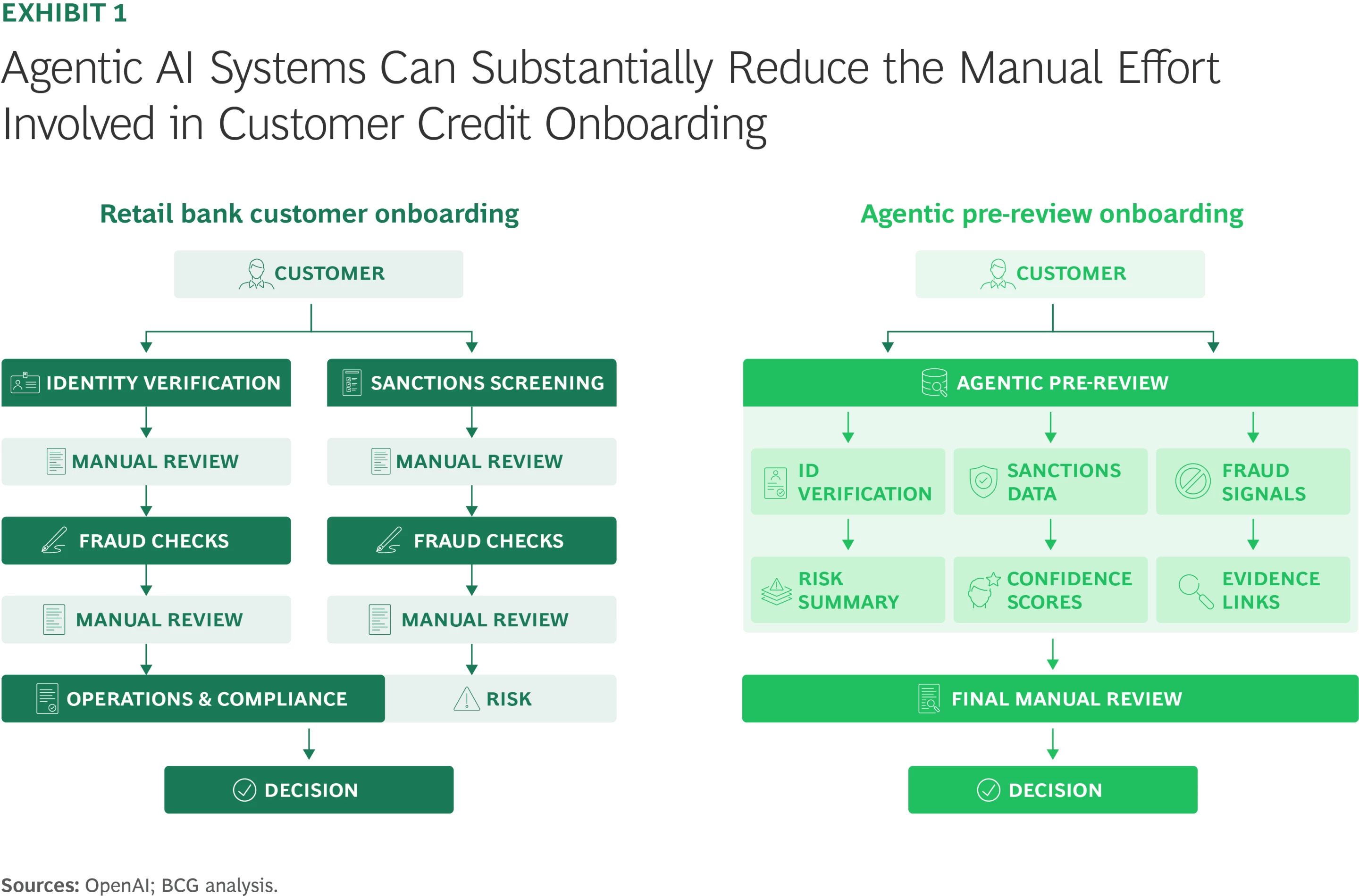BCG Analysis-assets.bcg