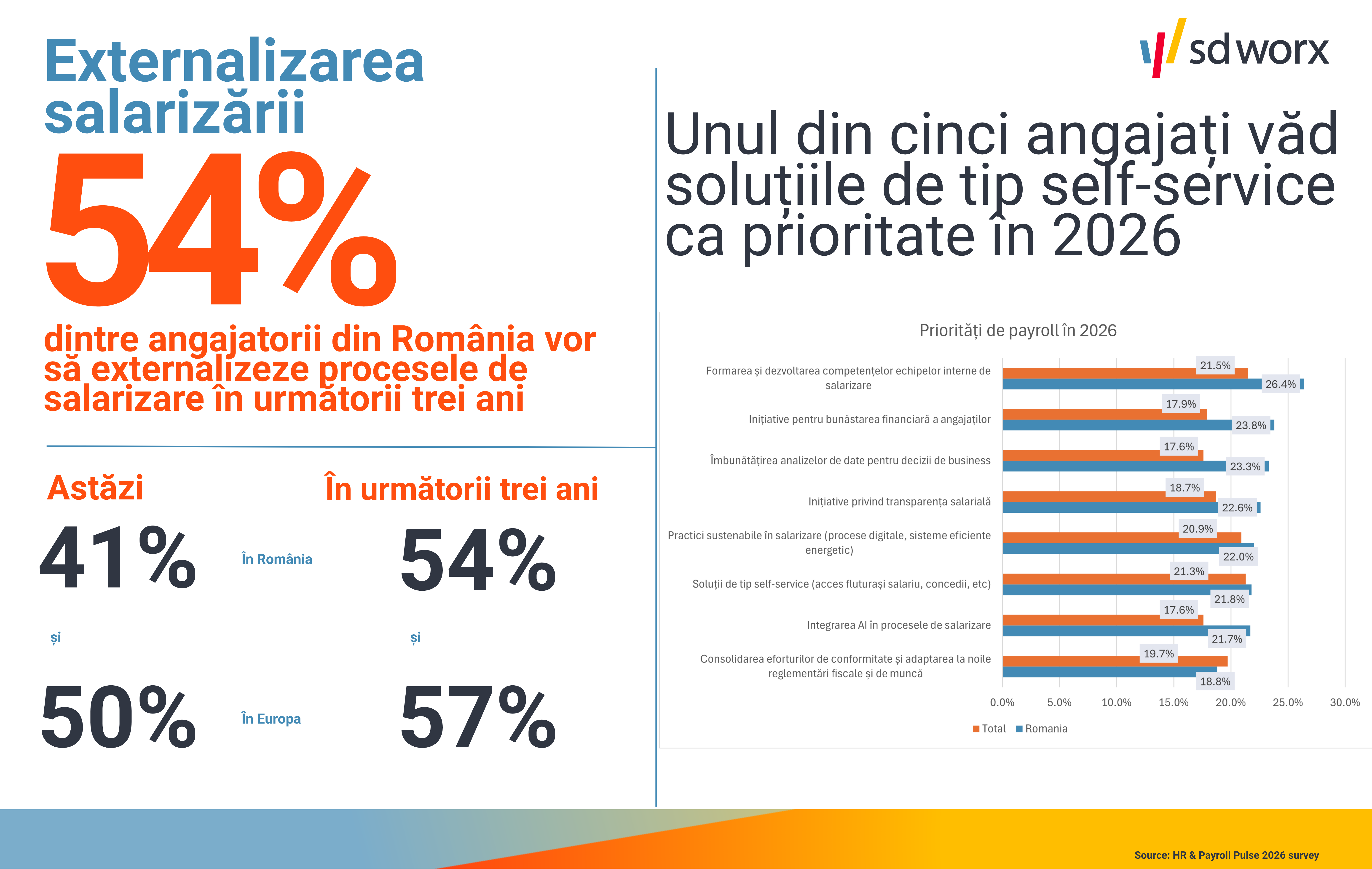 CP_RO_Companiile din România și din Europa externalizează tot mai mult salarizarea_infografic
