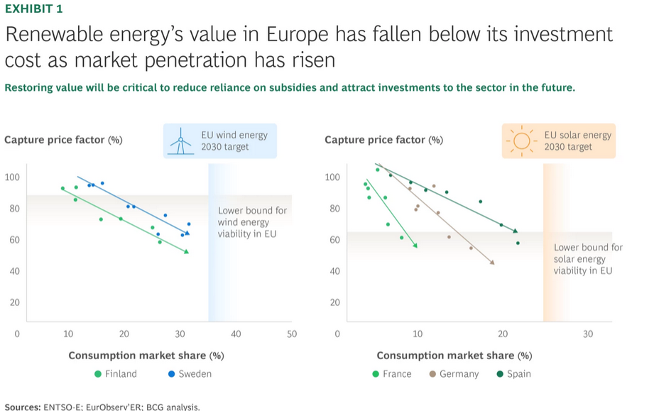 Flexibilitatea, nu capacitatea, va decide viitorul energiei regenerabile
