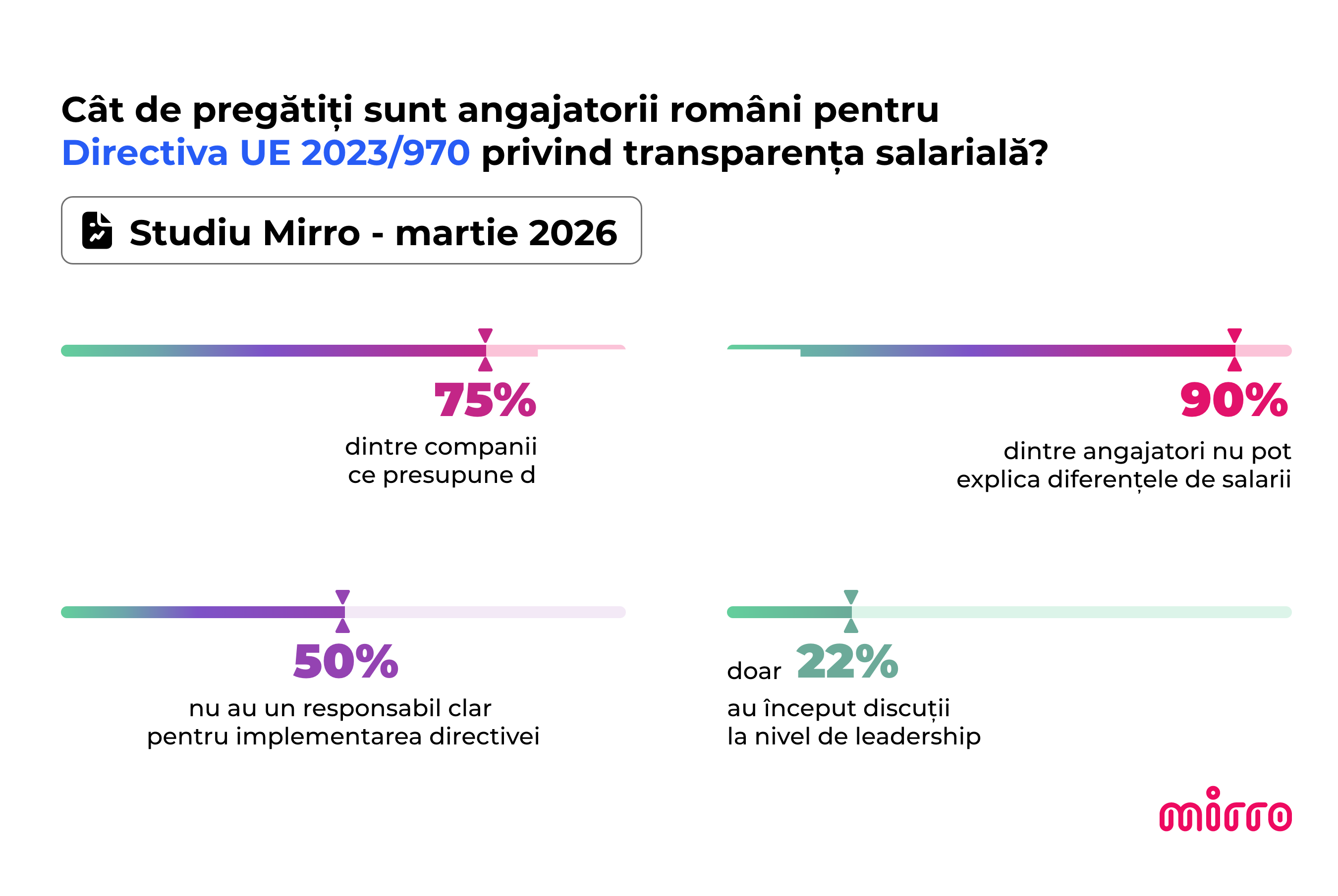 România, nepregătită pentru transparență salarială: 75% dintre companii riscă neconformitatea în câteva săptămâni