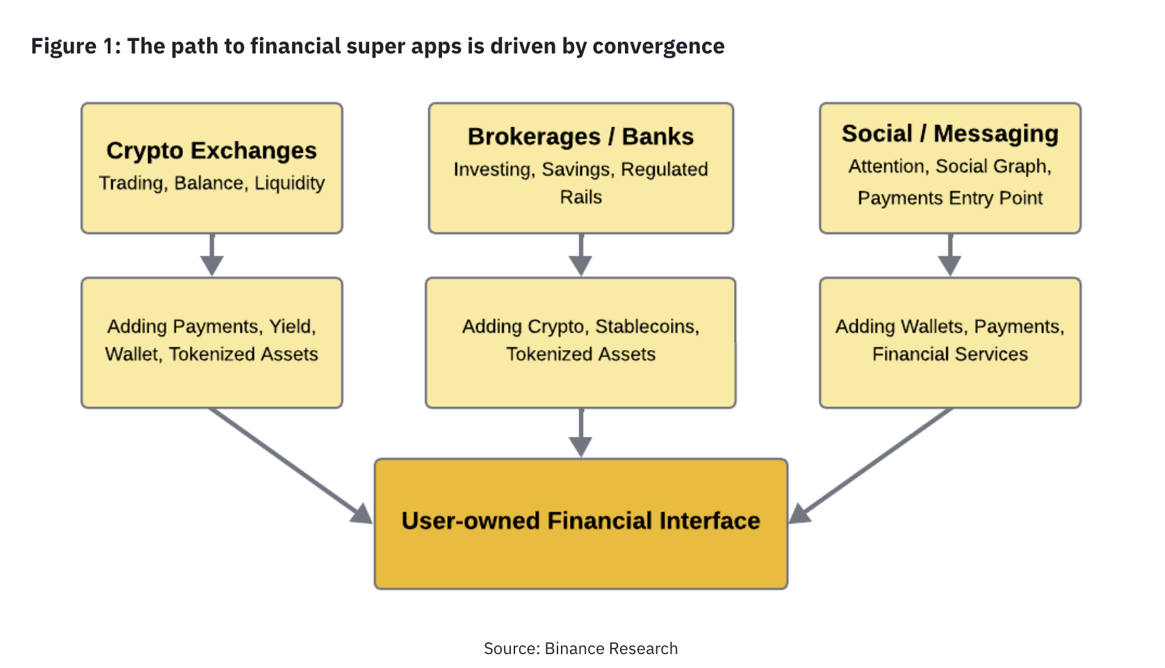 Sectorul crypto se extinde și în zona Super Apps