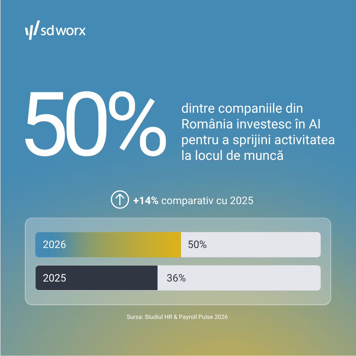 AI la locul de munca_infografic (1)
