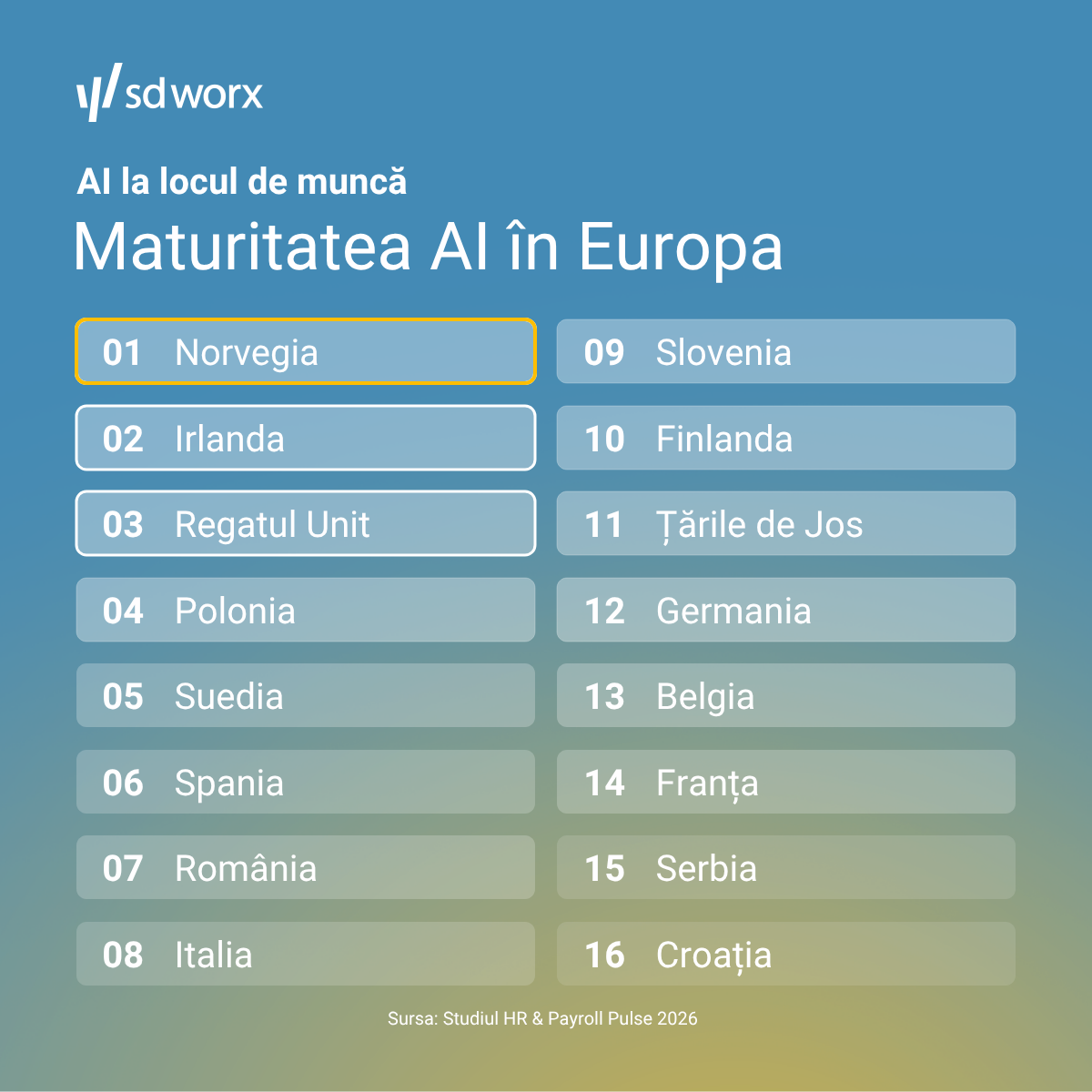 AI la locul de munca_infografic (2)