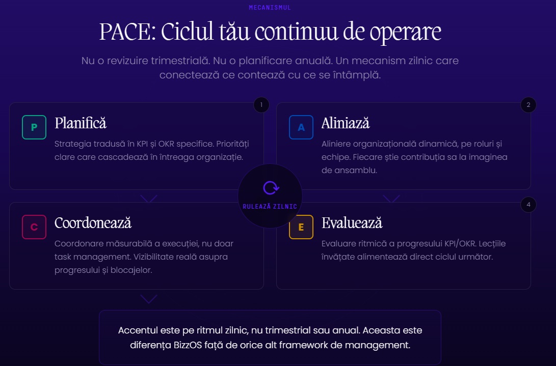 România este pe locul 50 din 69 la eficiența companiilor. Ce nu funcționează în managementul afacerilor românești