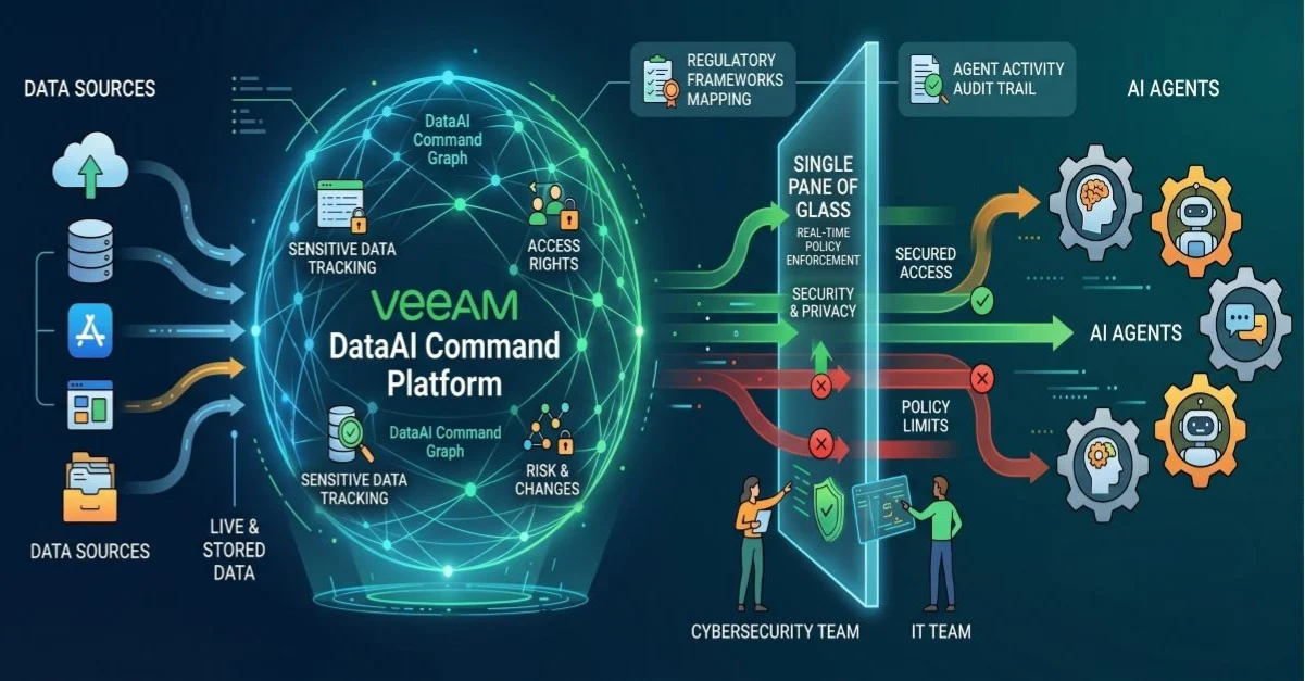 VeeaM 1