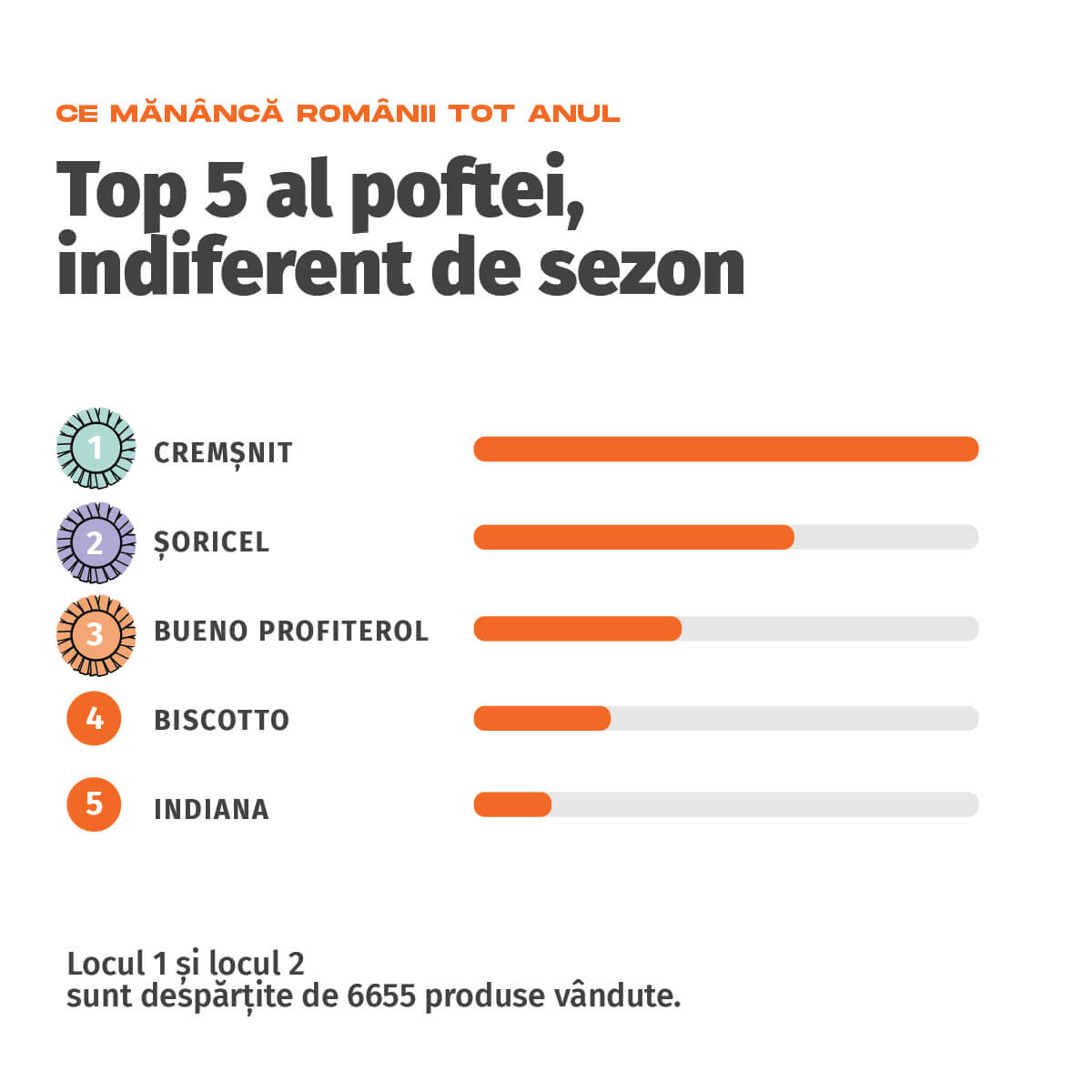 cartoane_infografic_zoomserie-03
