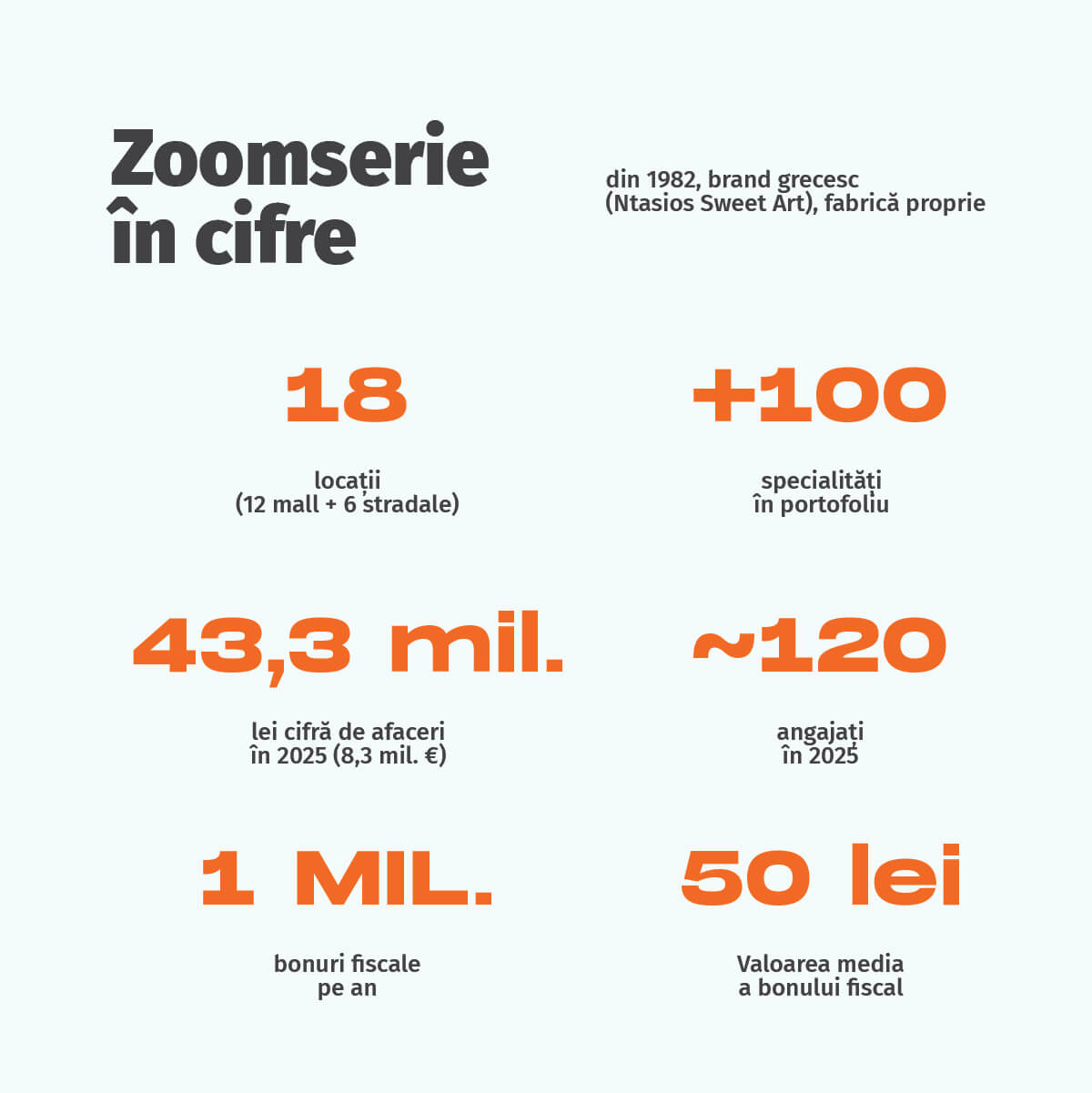 cartoane_infografic_zoomserie-08