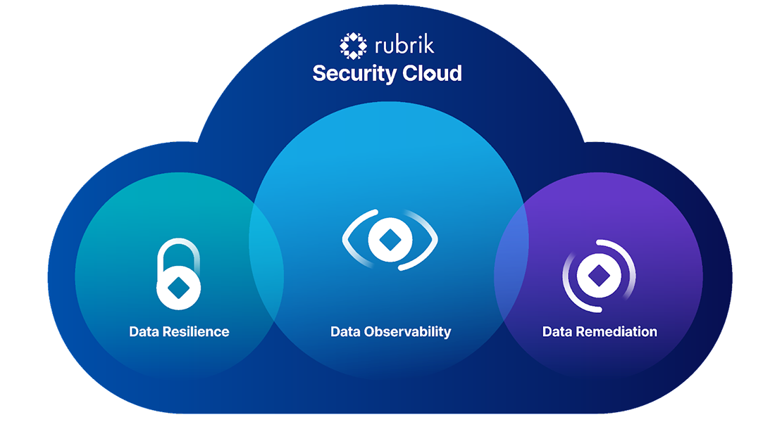 Rubrik Security Cloud aduce reziliența cibernetică și protecția AI în prim-planul sectorului financiar