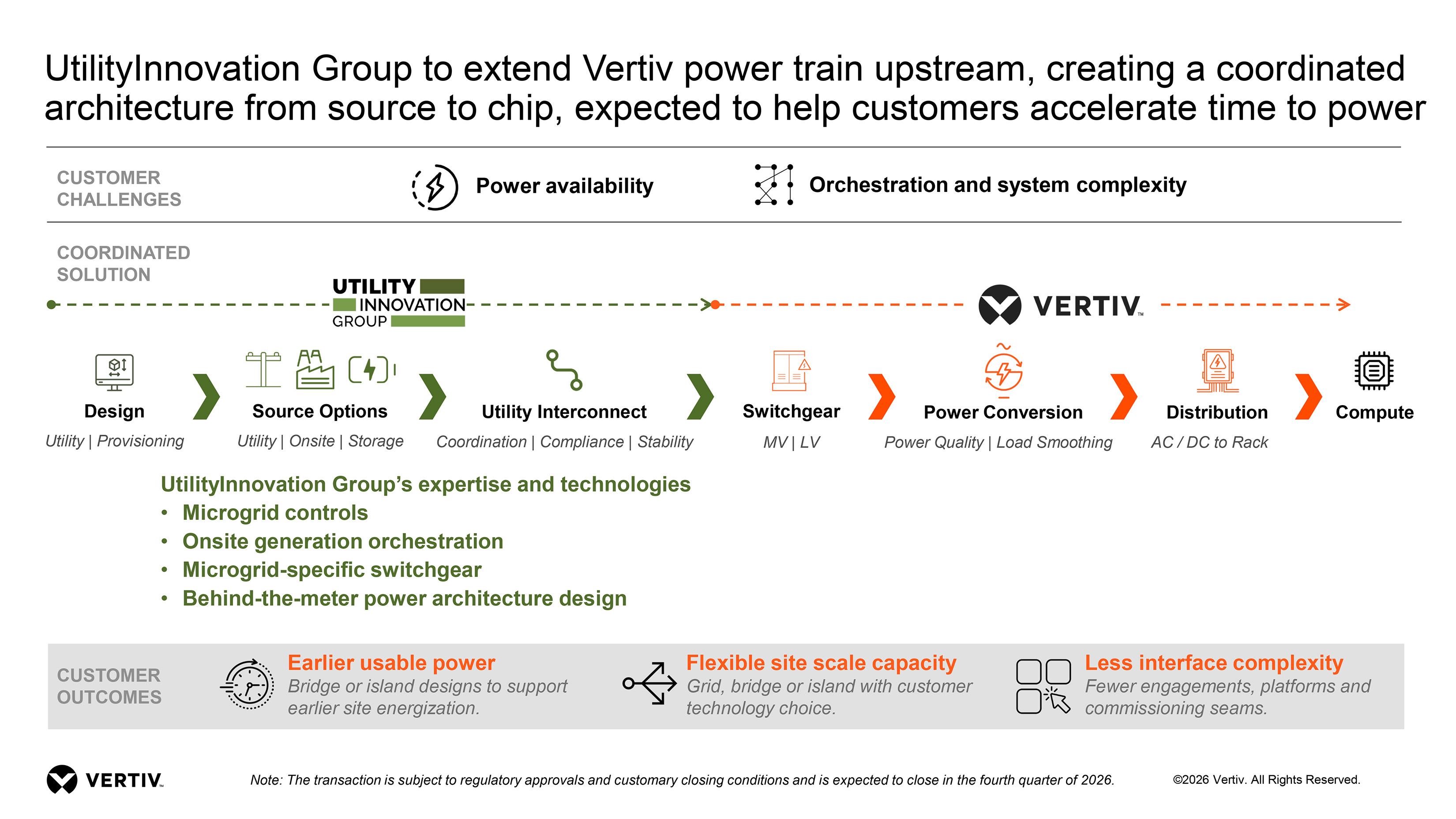 Vertiv anunță acordul pentru achiziția UtilityInnovation Group, pentru a accelera accesul centrelor de date AI la energie