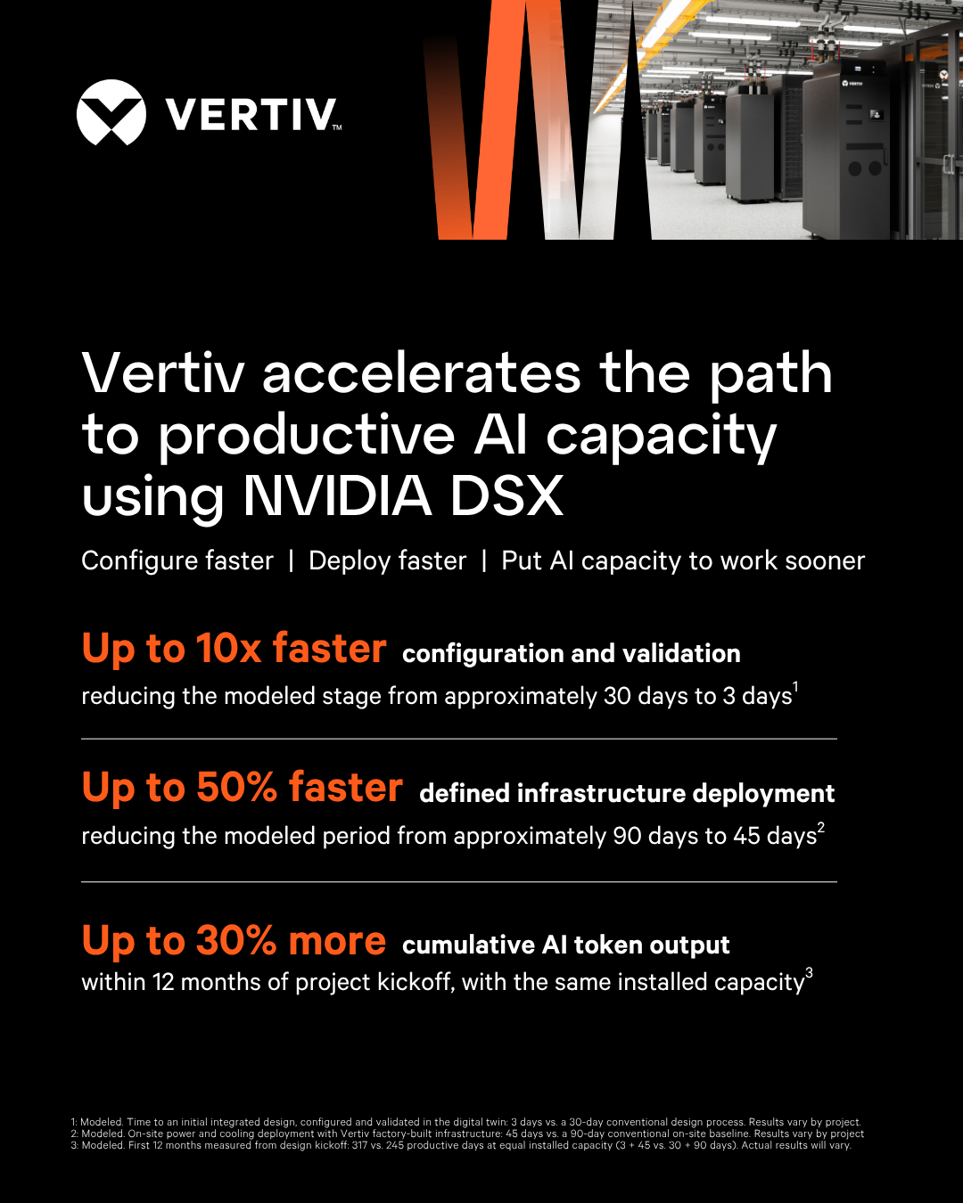 Vertiv vizează o creștere de până la 30% a volumului cumulat de tokenuri AI generate în primele 12 luni, prin utilizarea NVIDIA DSX. Polar aplică această abordare în Norvegia