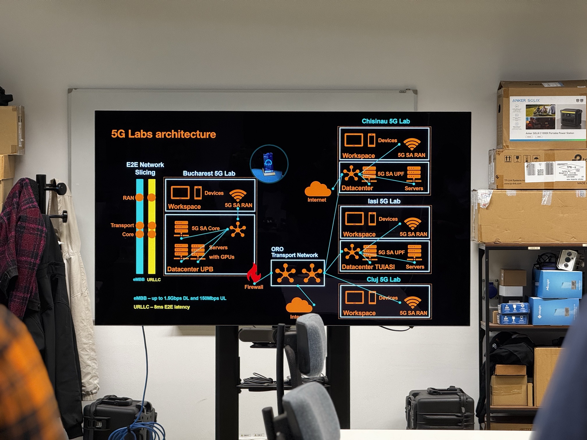 Orange Romania a testat conectivitatea de 50 Gbps
