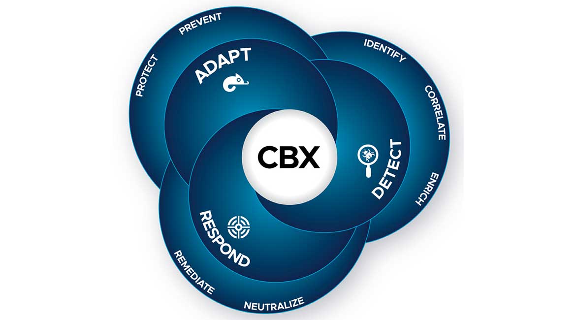 Symantec CBX – Enterprise – Grade Security: protecție cibernetică  avansată, într-o platformă unificată